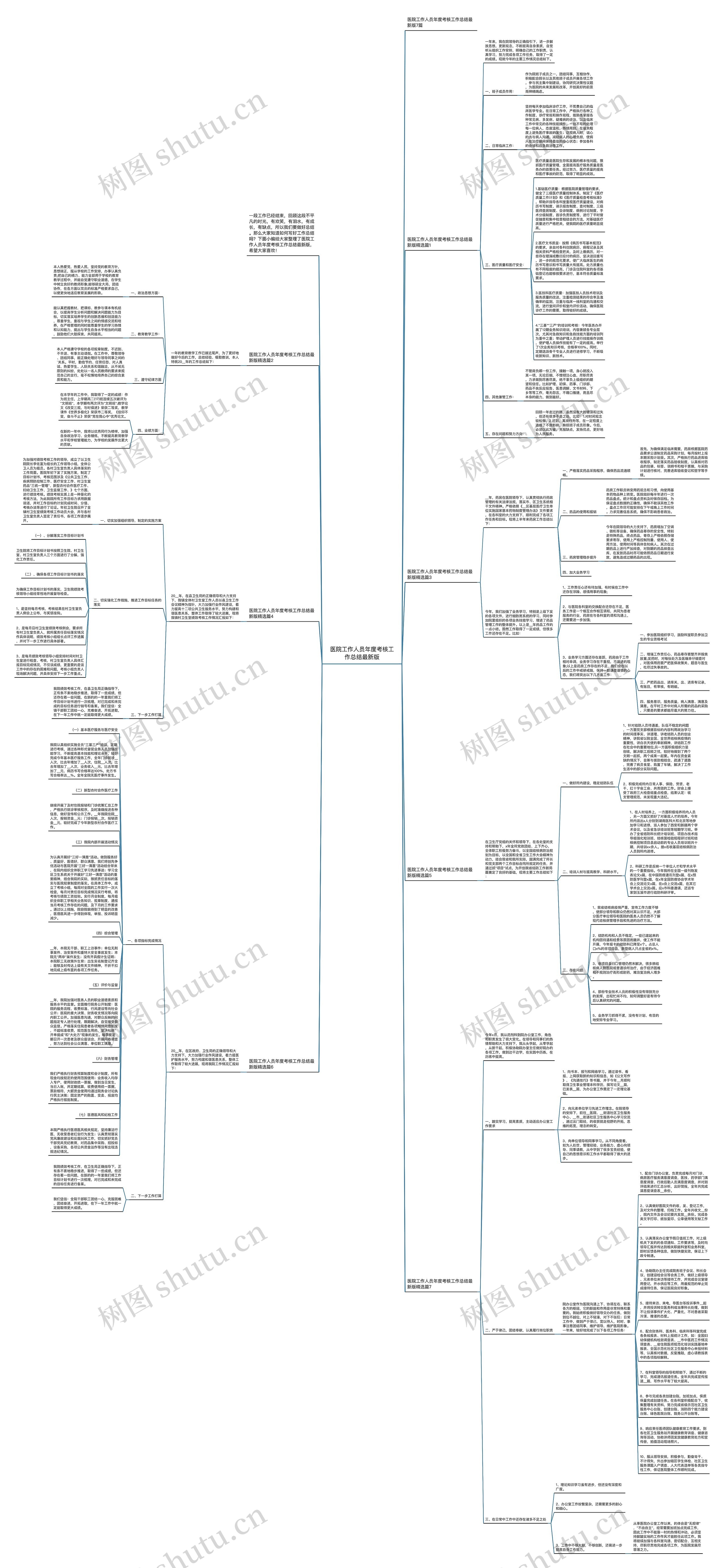 医院工作人员年度考核工作总结最新版思维导图