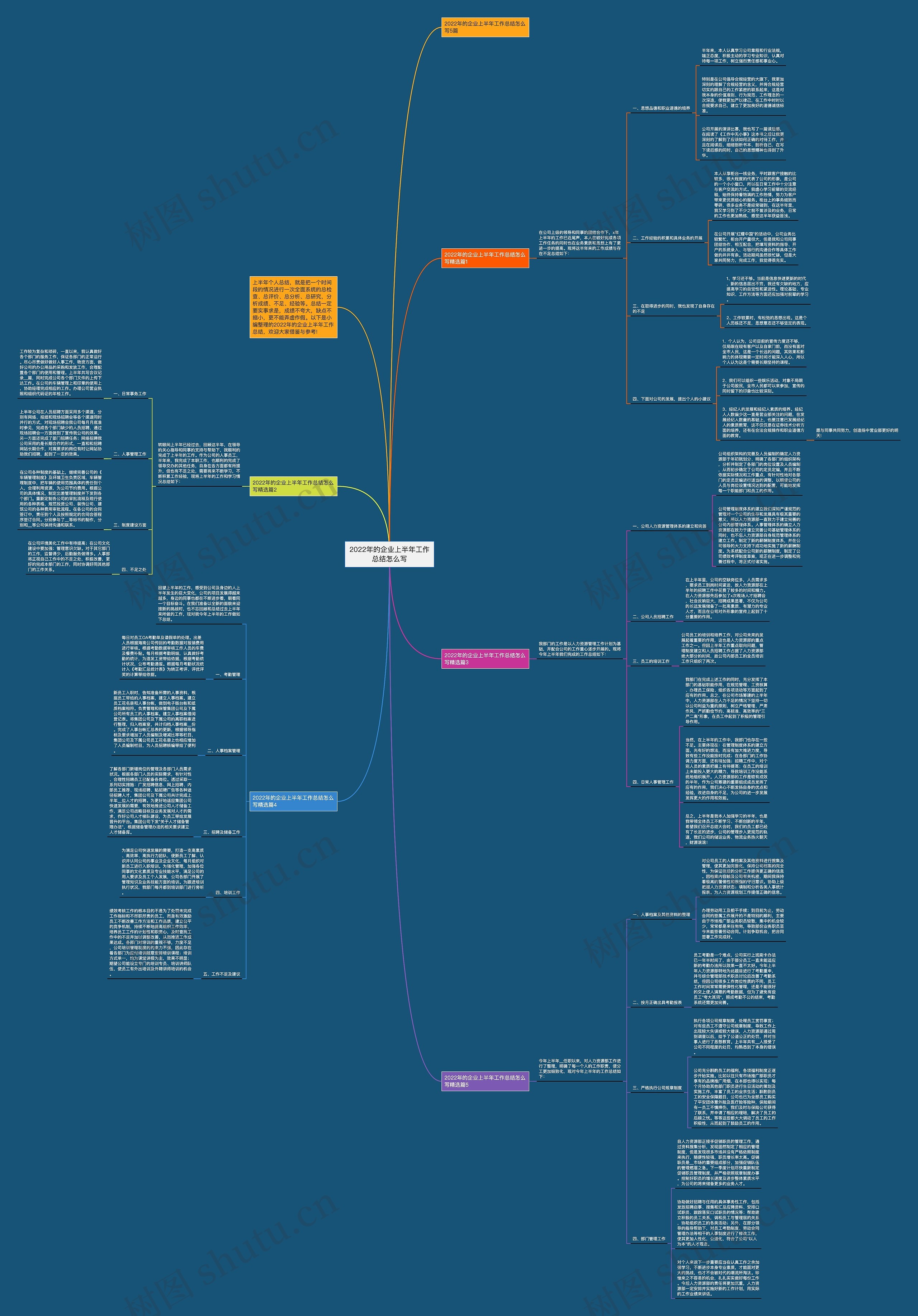 2022年的企业上半年工作总结怎么写思维导图