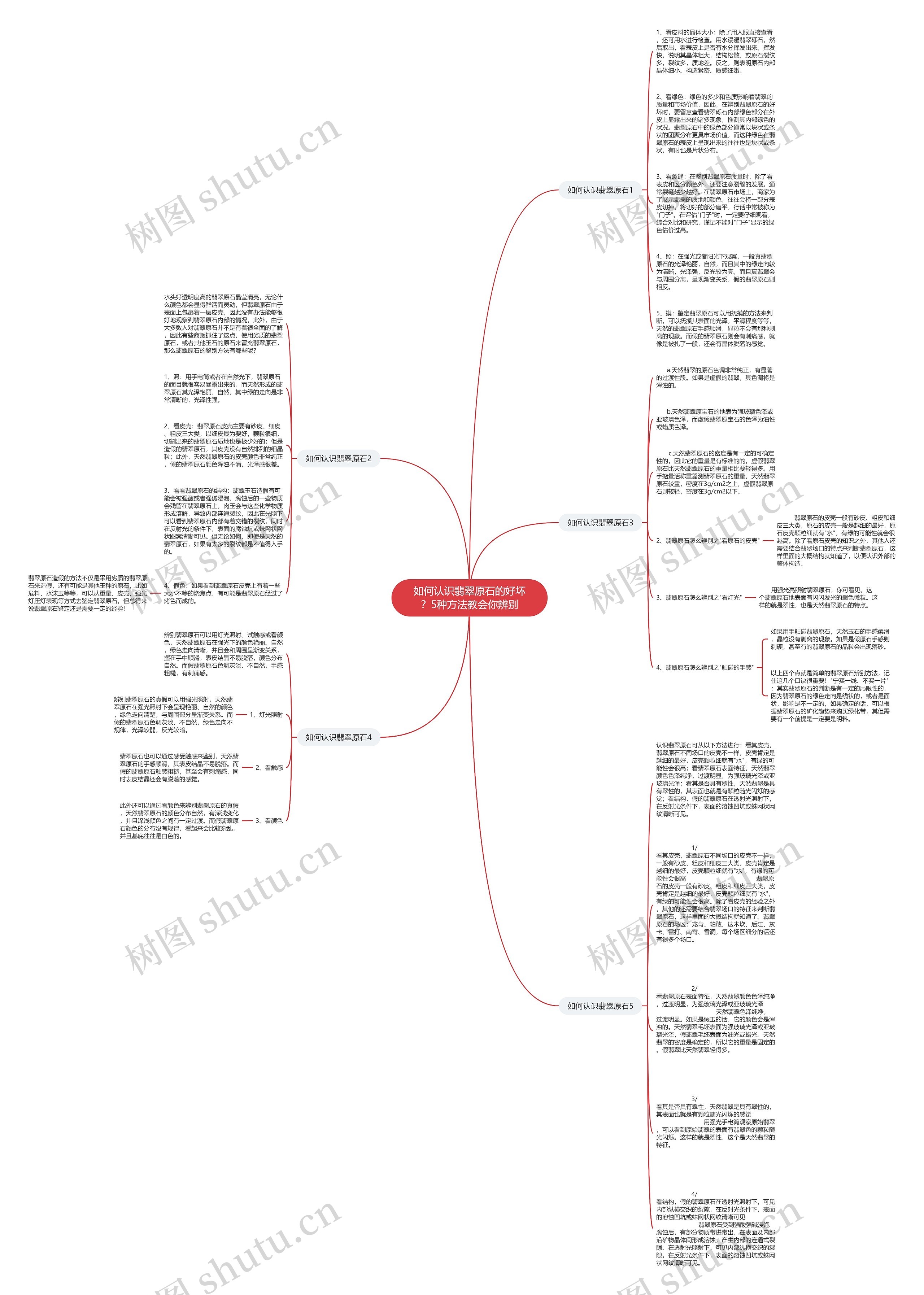 如何认识翡翠原石的好坏？5种方法教会你辨别思维导图