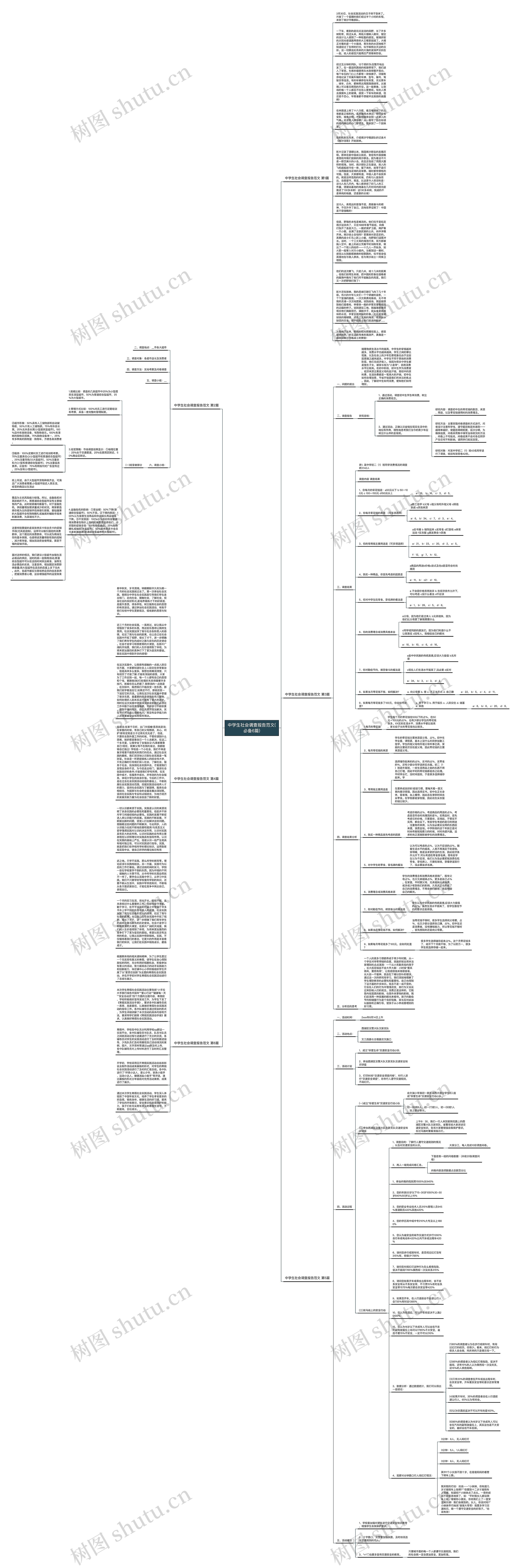 中学生社会调查报告范文(必备6篇)思维导图