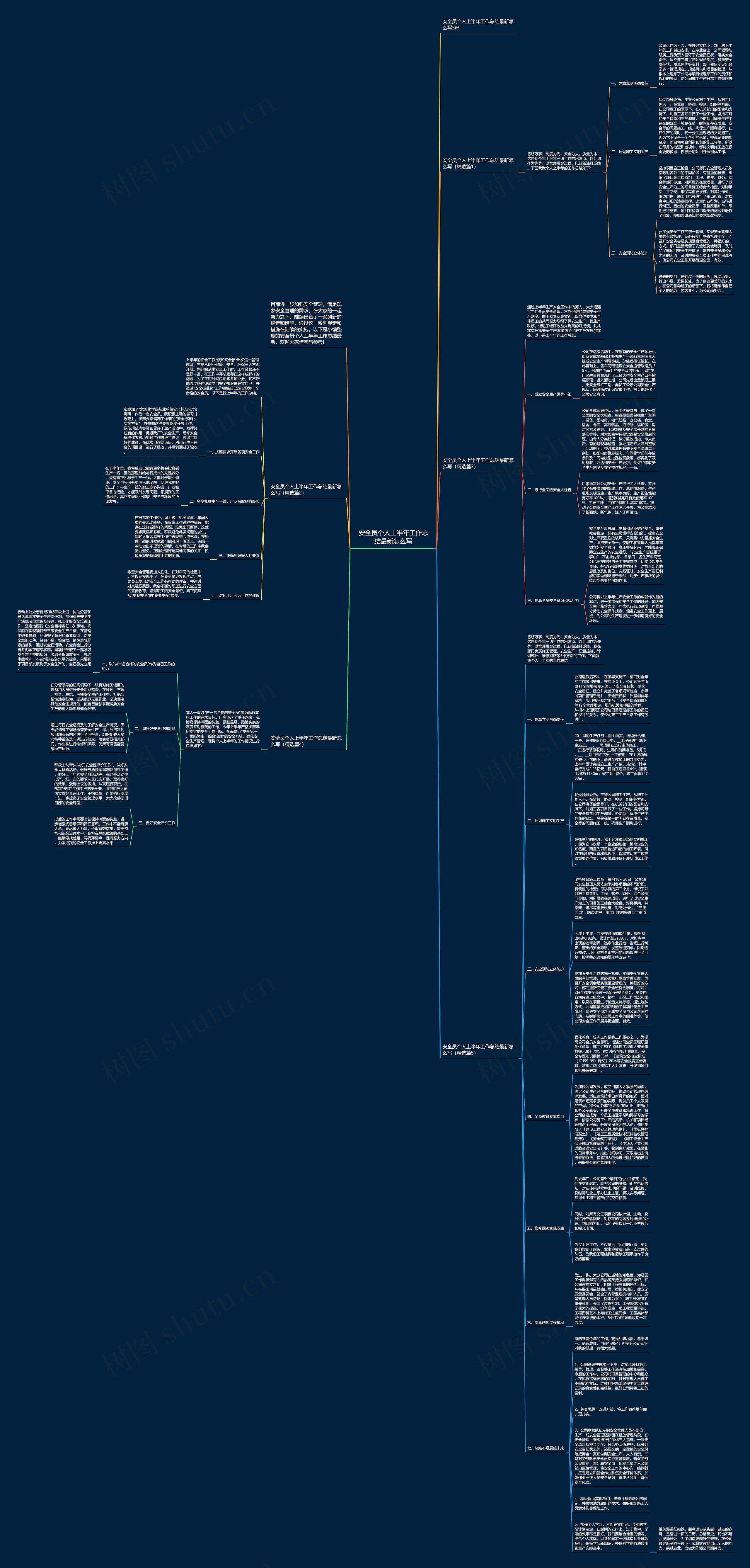安全员个人上半年工作总结最新怎么写思维导图