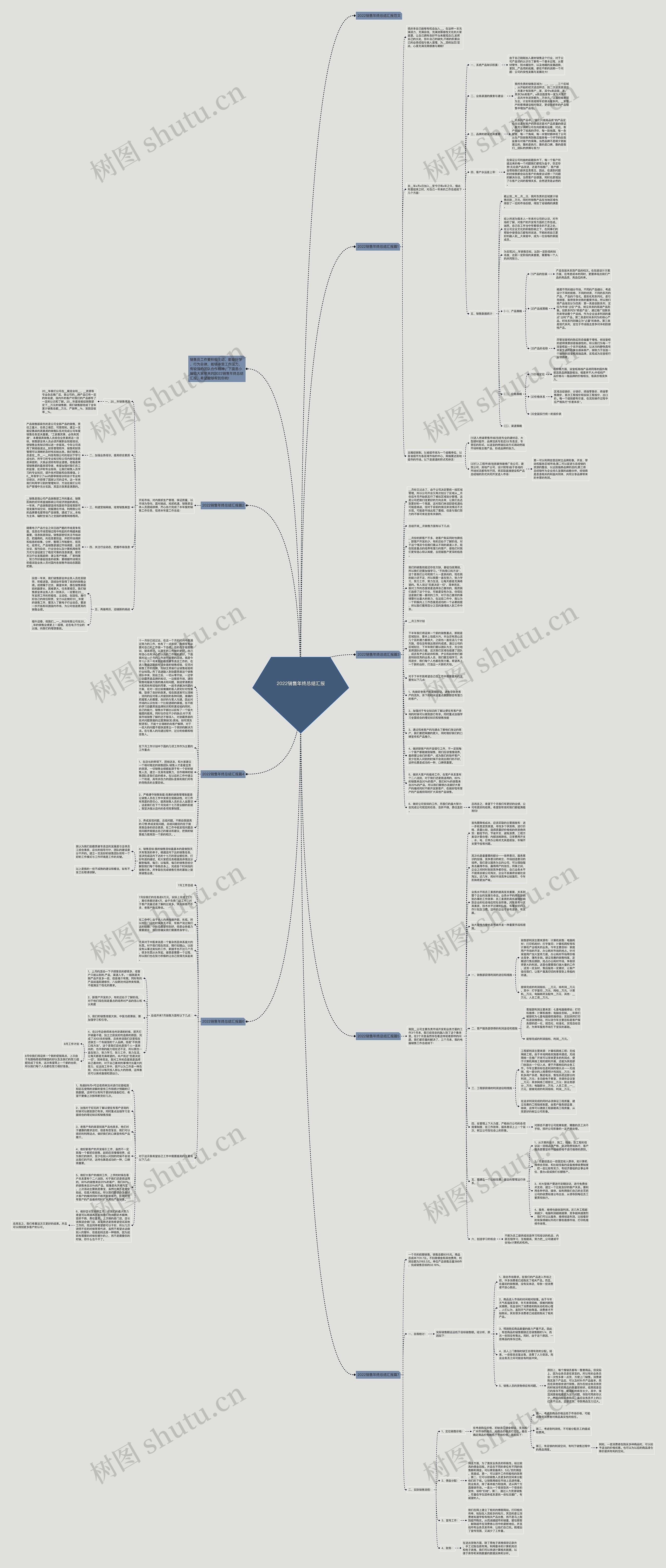 2022销售年终总结汇报