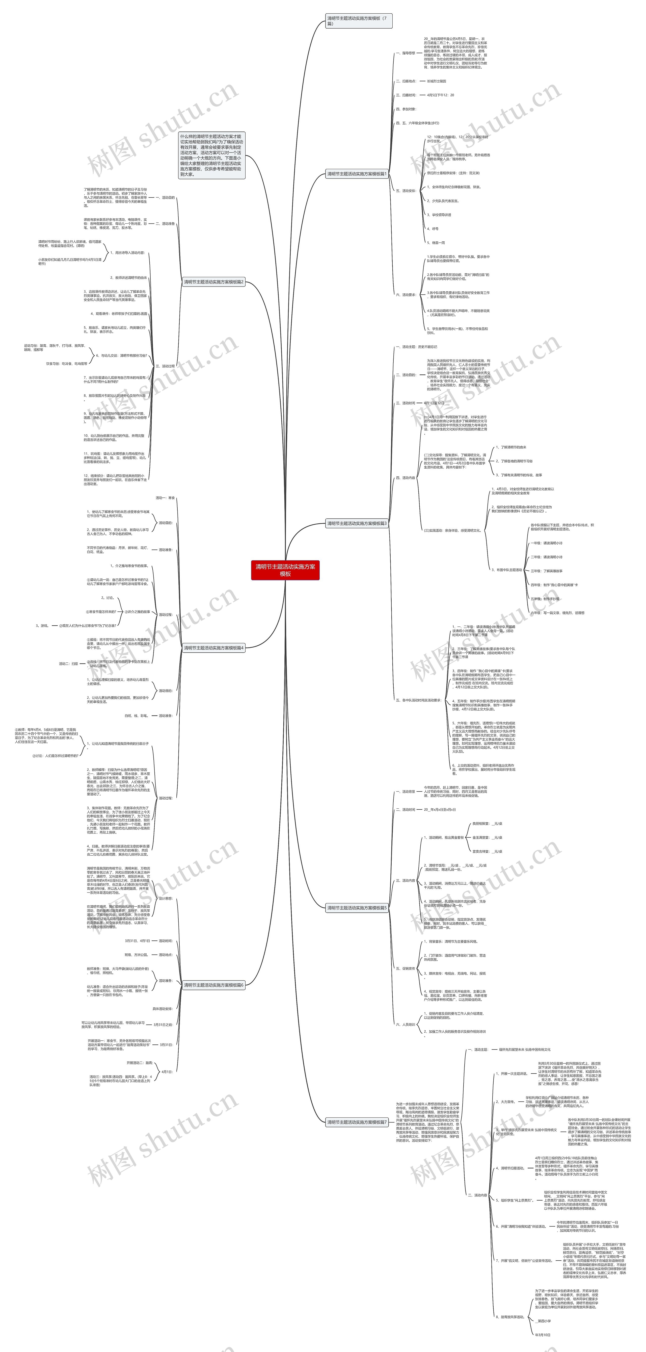清明节主题活动实施方案思维导图