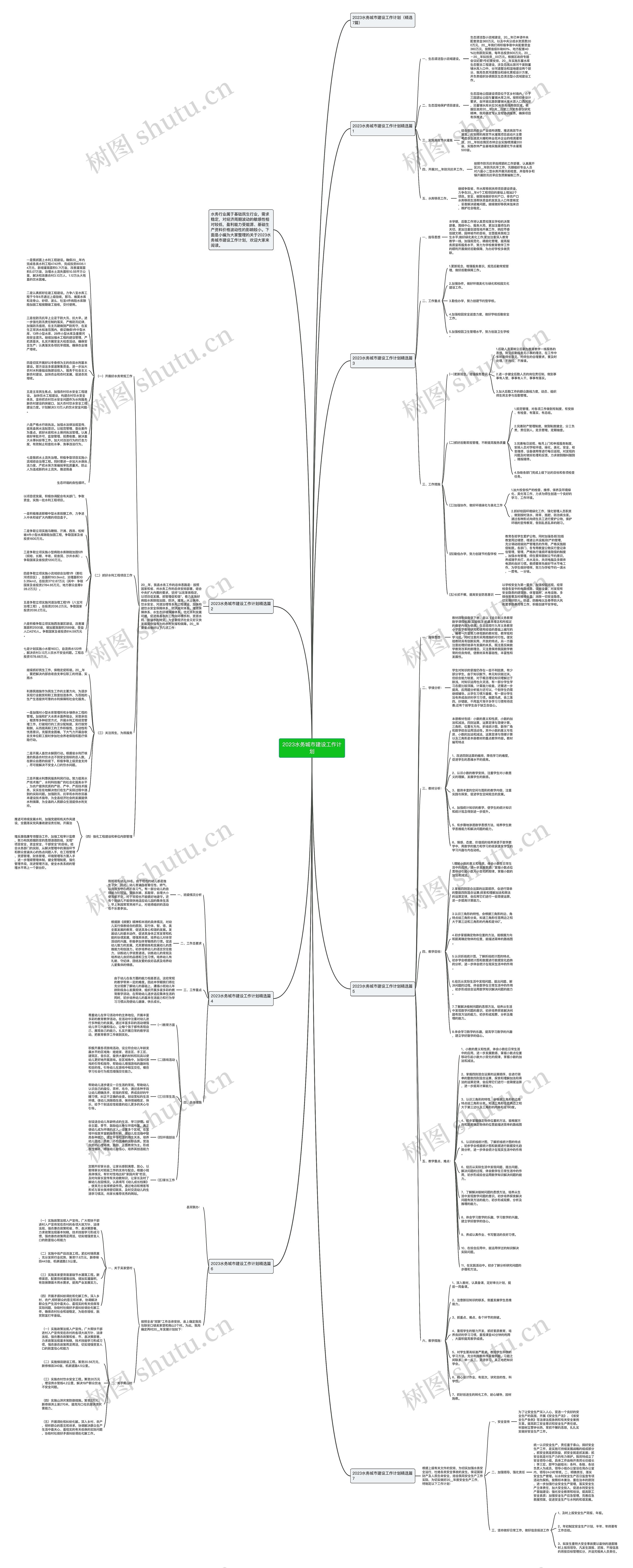 2023水务城市建设工作计划思维导图