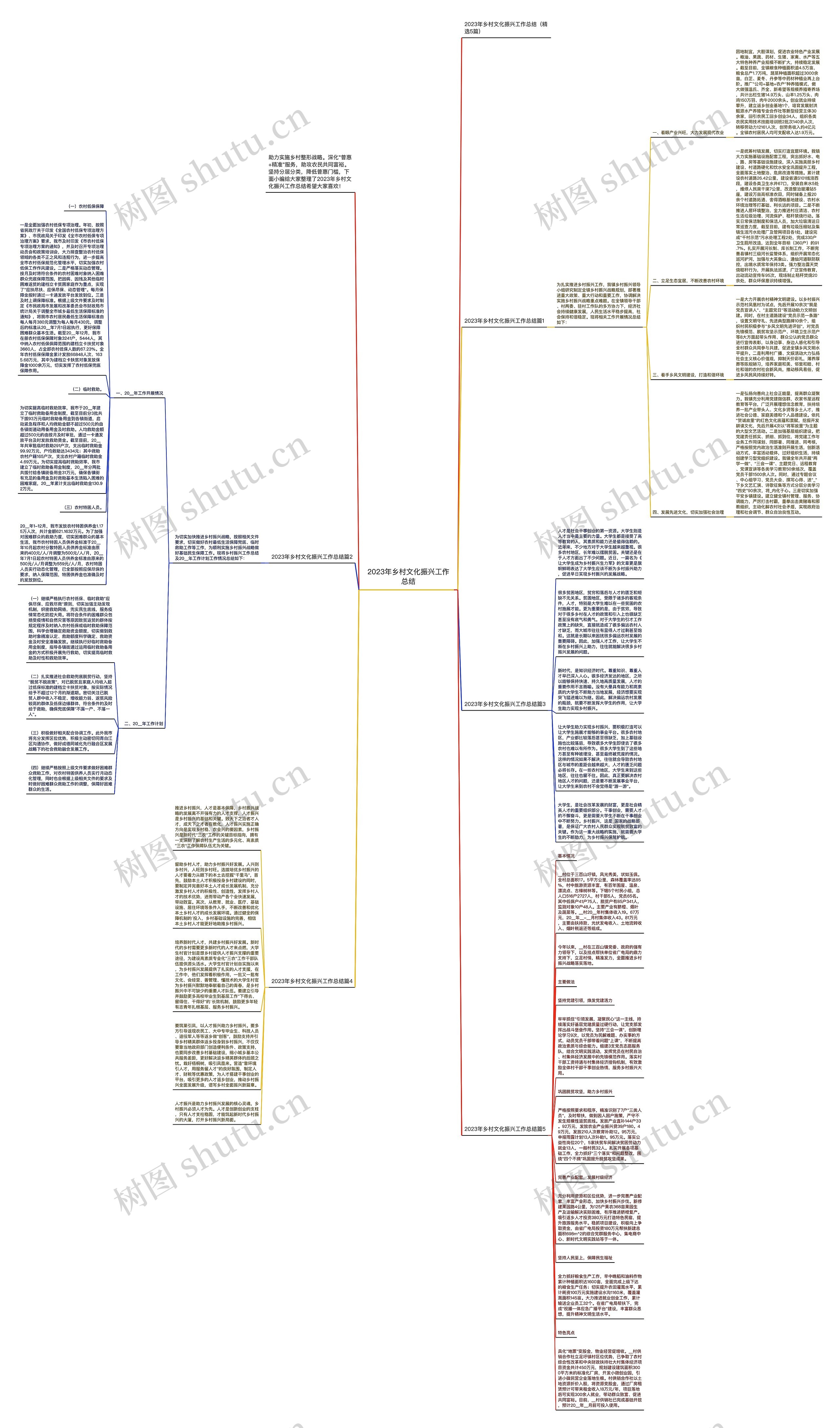 2023年乡村文化振兴工作总结思维导图