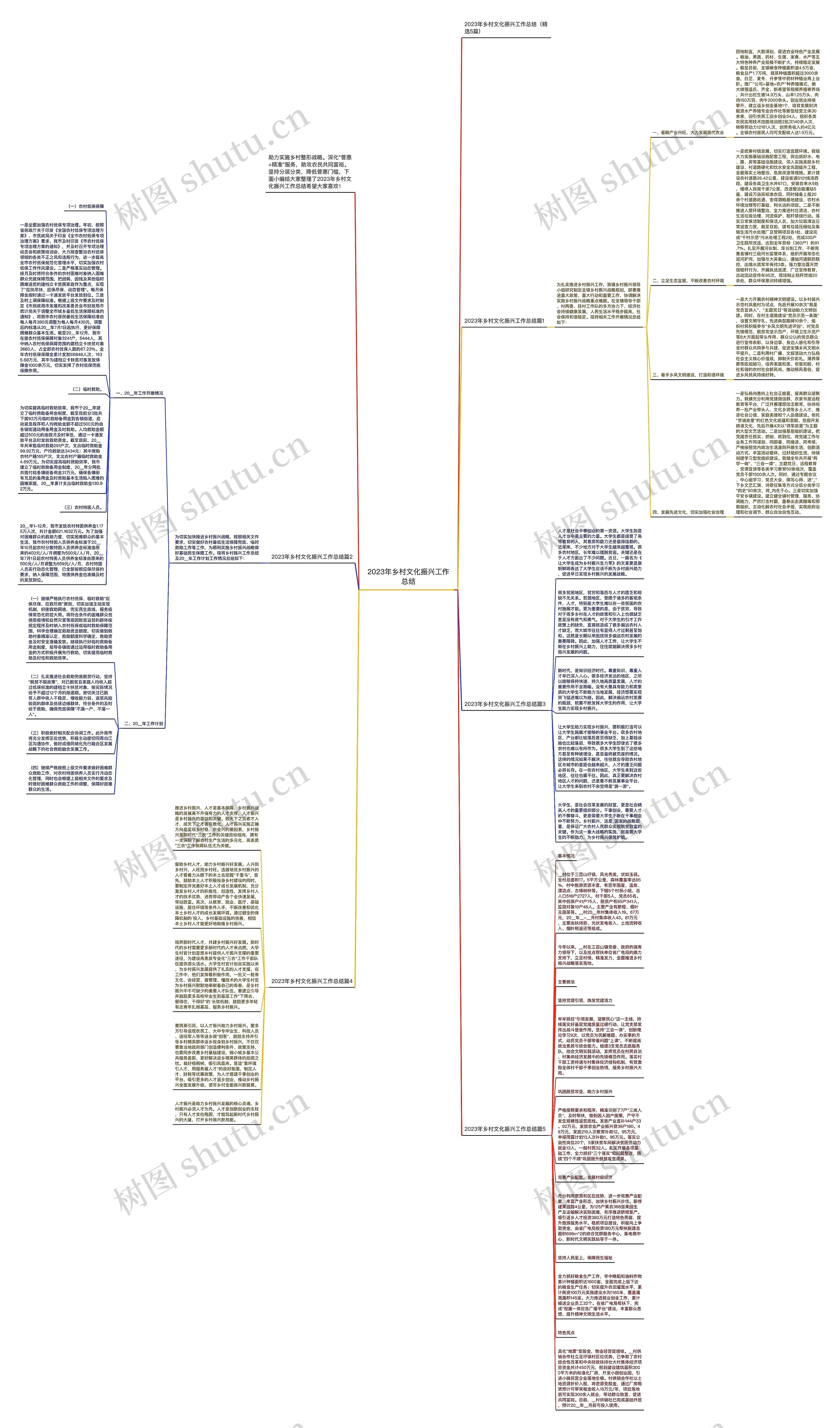 2023年乡村文化振兴工作总结思维导图高清图 2023年乡村文化振兴工作总结思维导图
