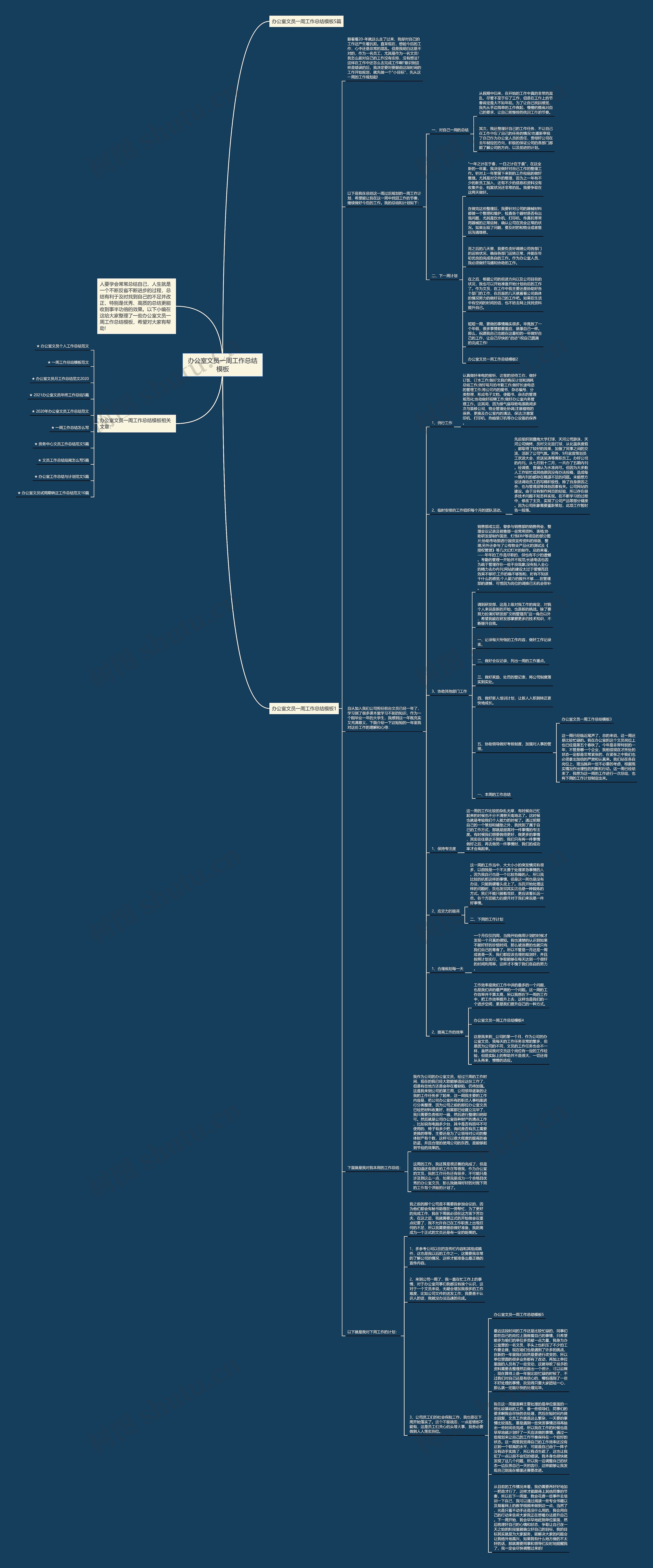 办公室文员一周工作总结思维导图