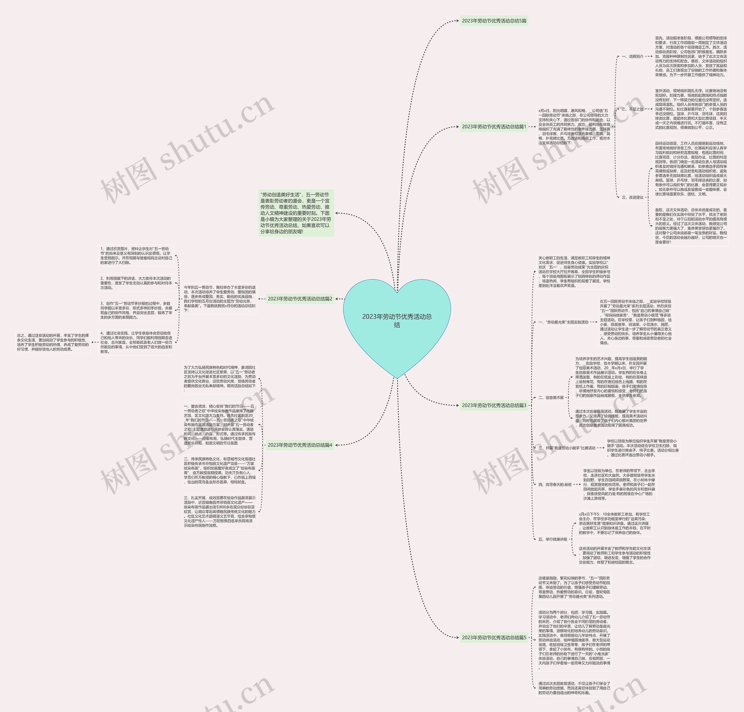 2023年劳动节优秀活动总结思维导图