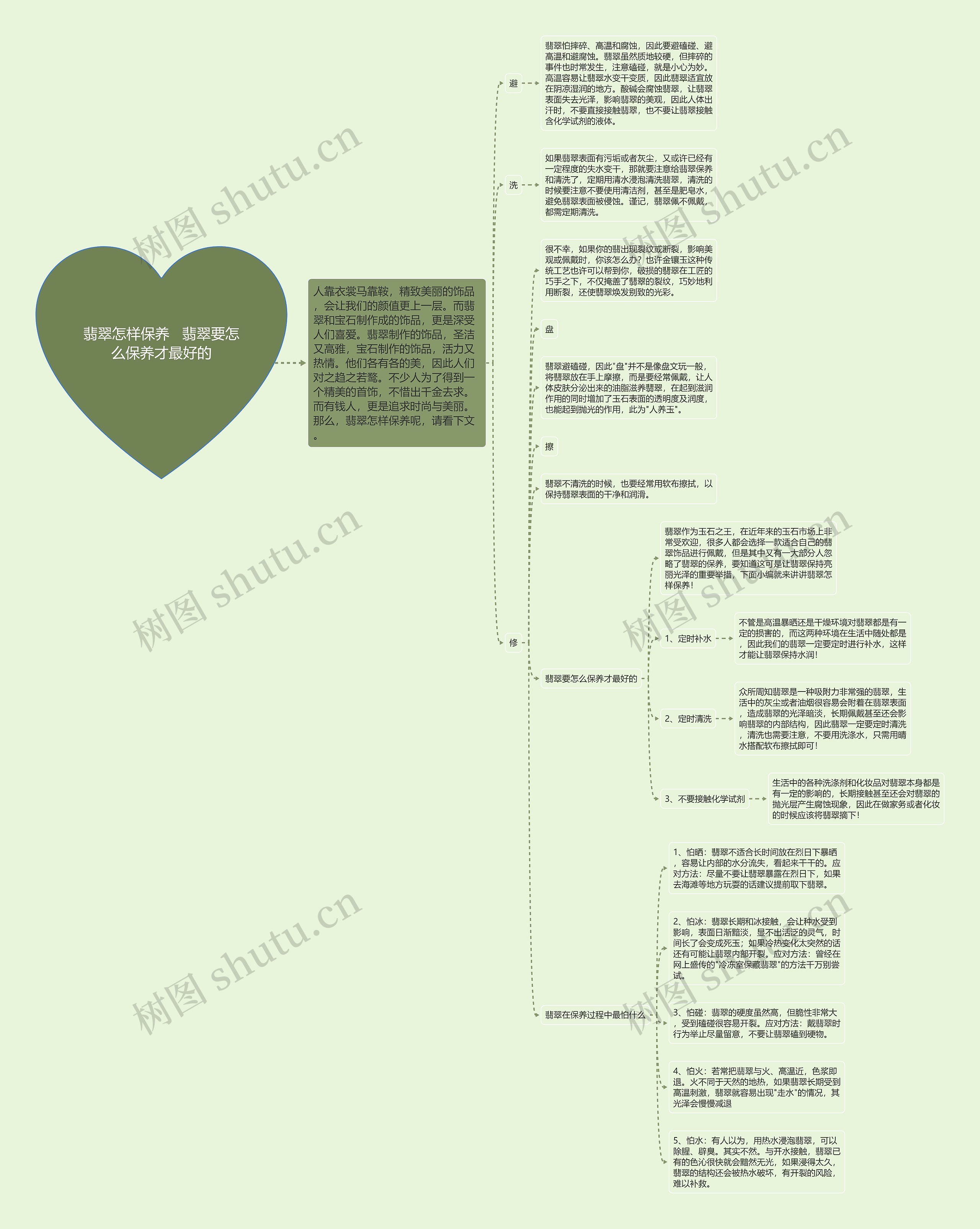 翡翠怎样保养   翡翠要怎么保养才最好的思维导图