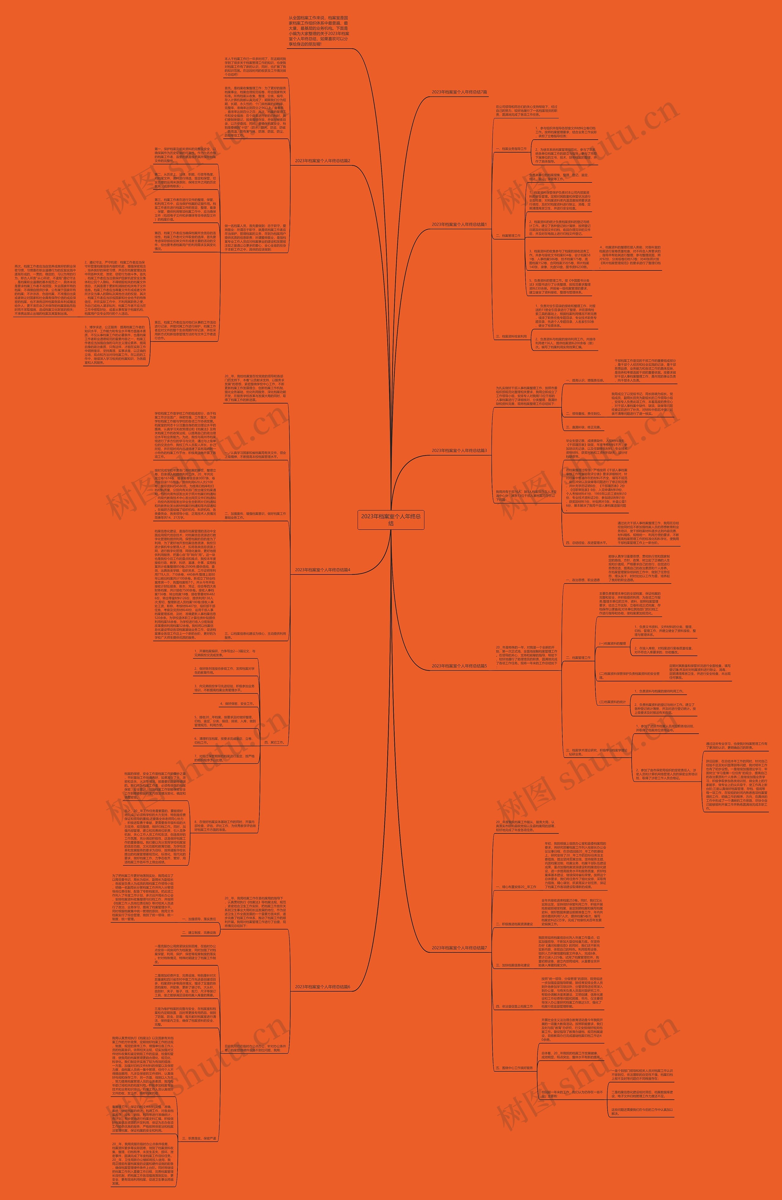 2023年档案室个人年终总结思维导图