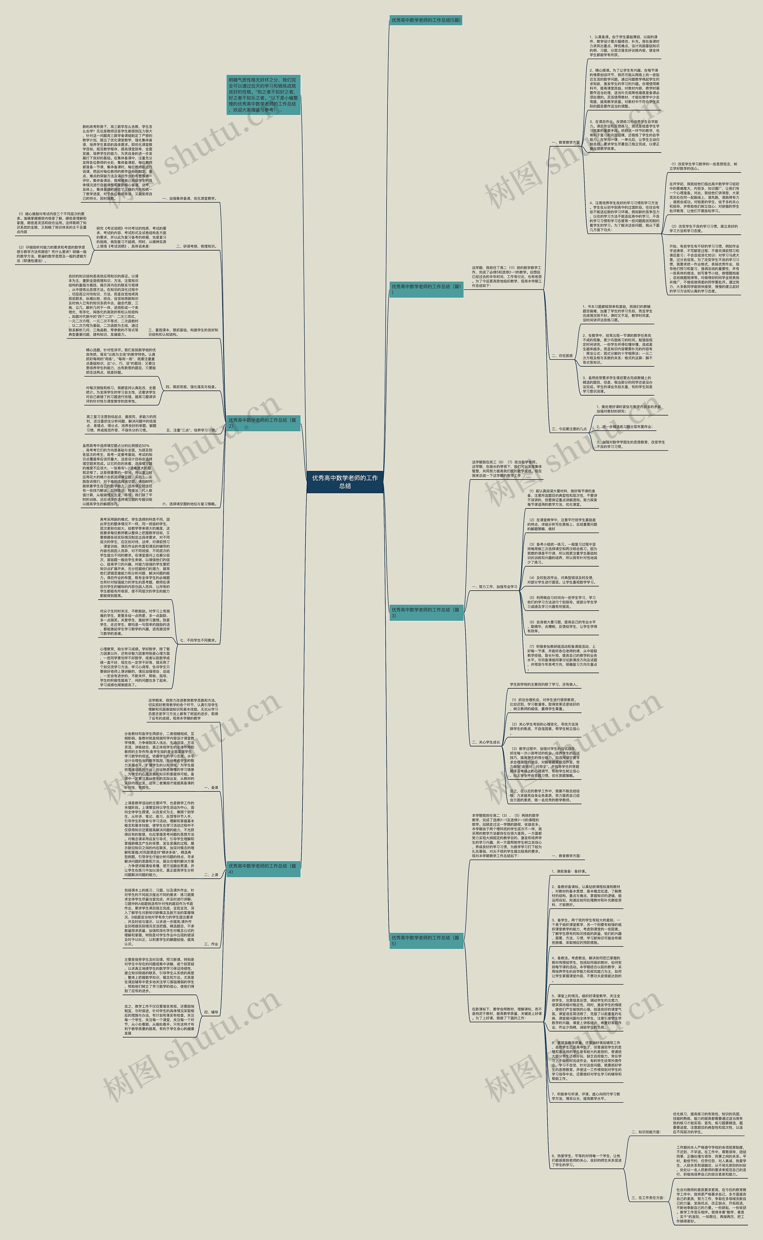 优秀高中数学老师的工作总结思维导图
