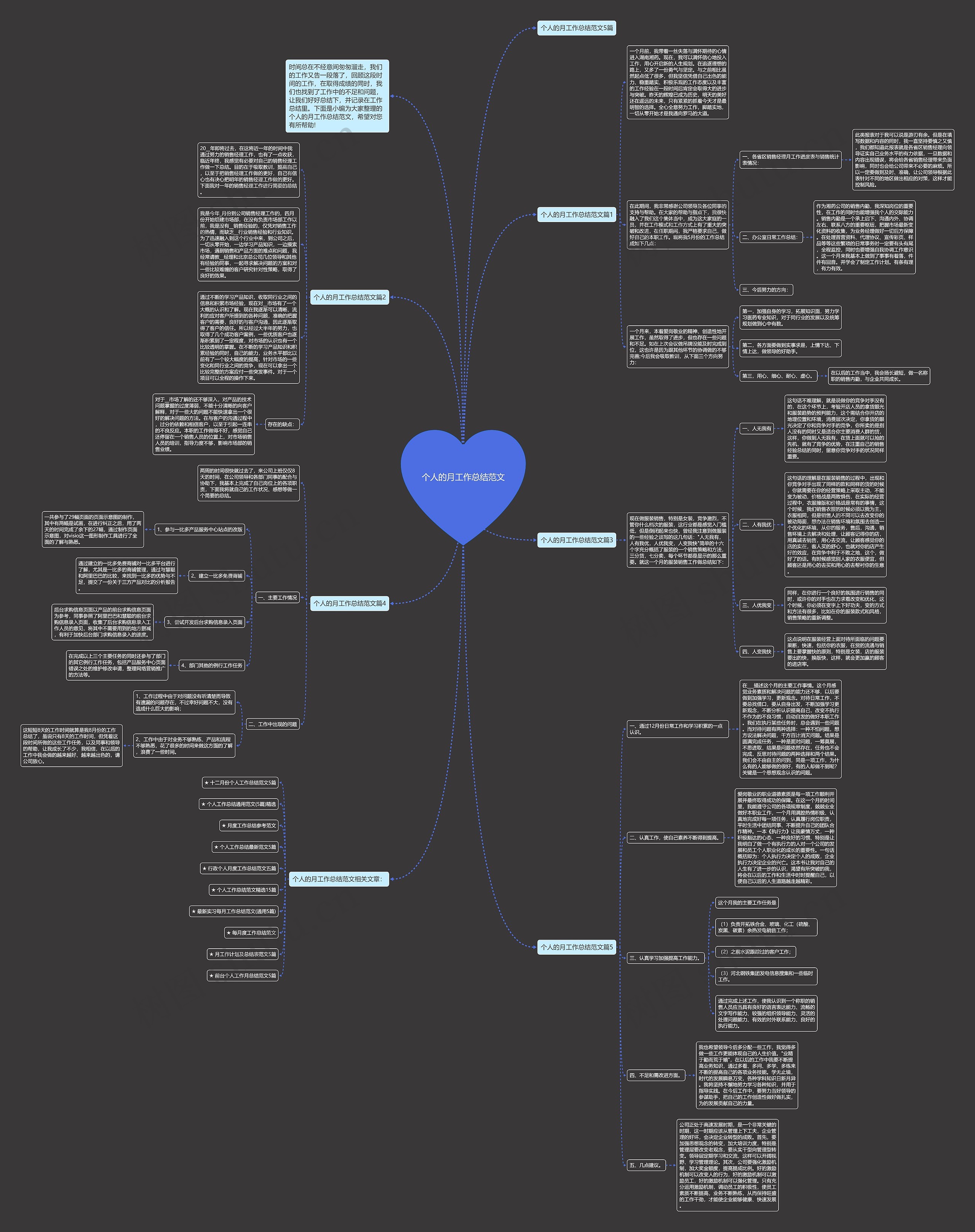 个人的月工作总结范文思维导图