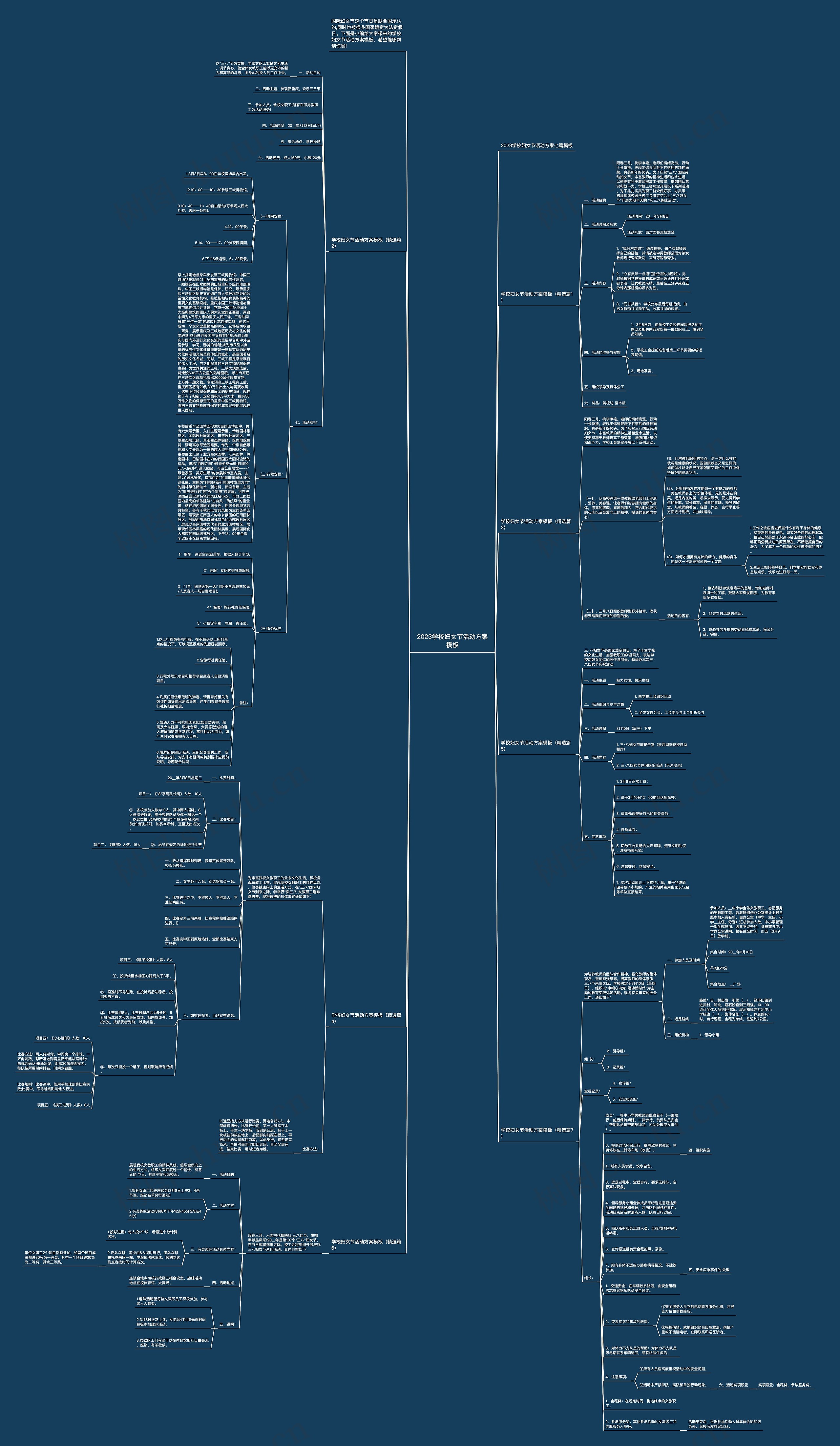 2023学校妇女节活动方案思维导图