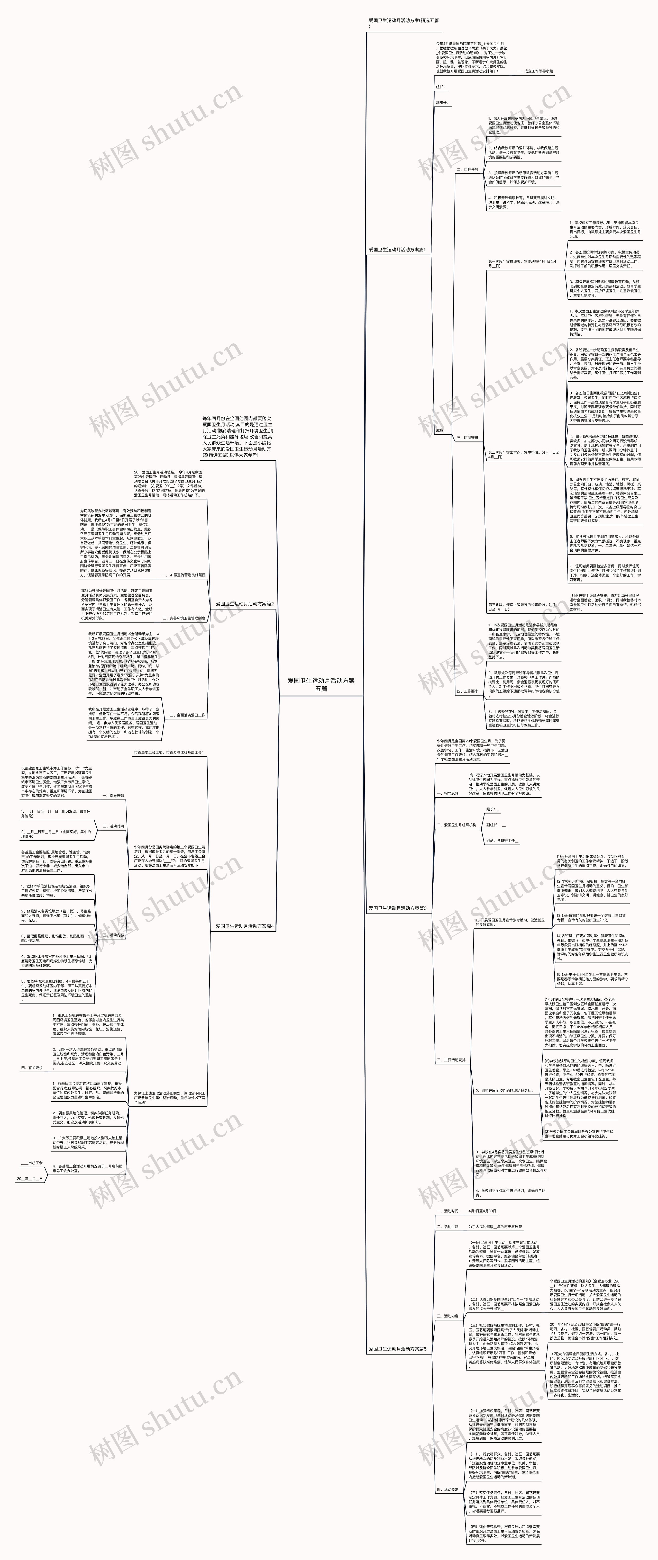 爱国卫生运动月活动方案五篇思维导图