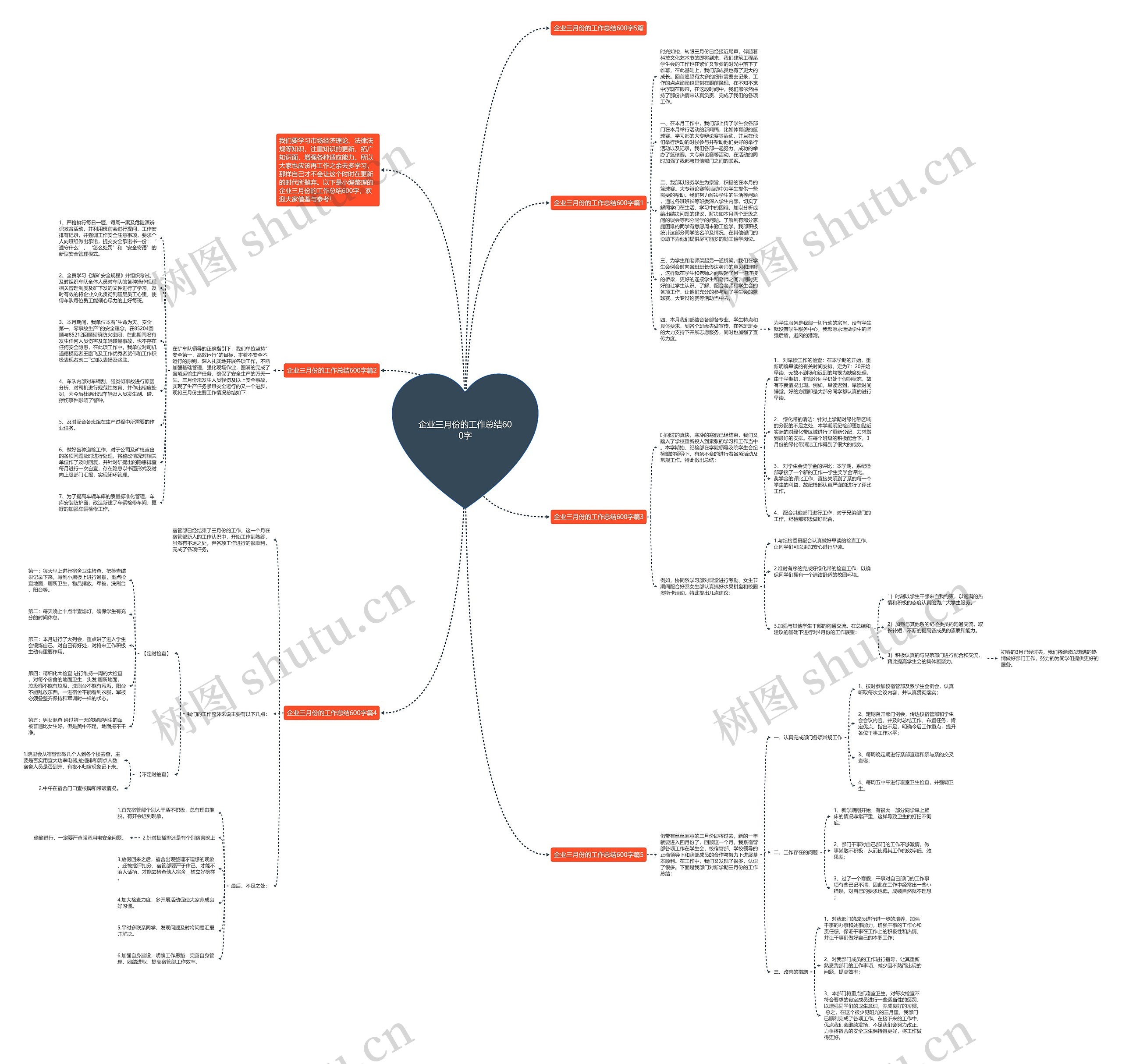 企业三月份的工作总结600字思维导图