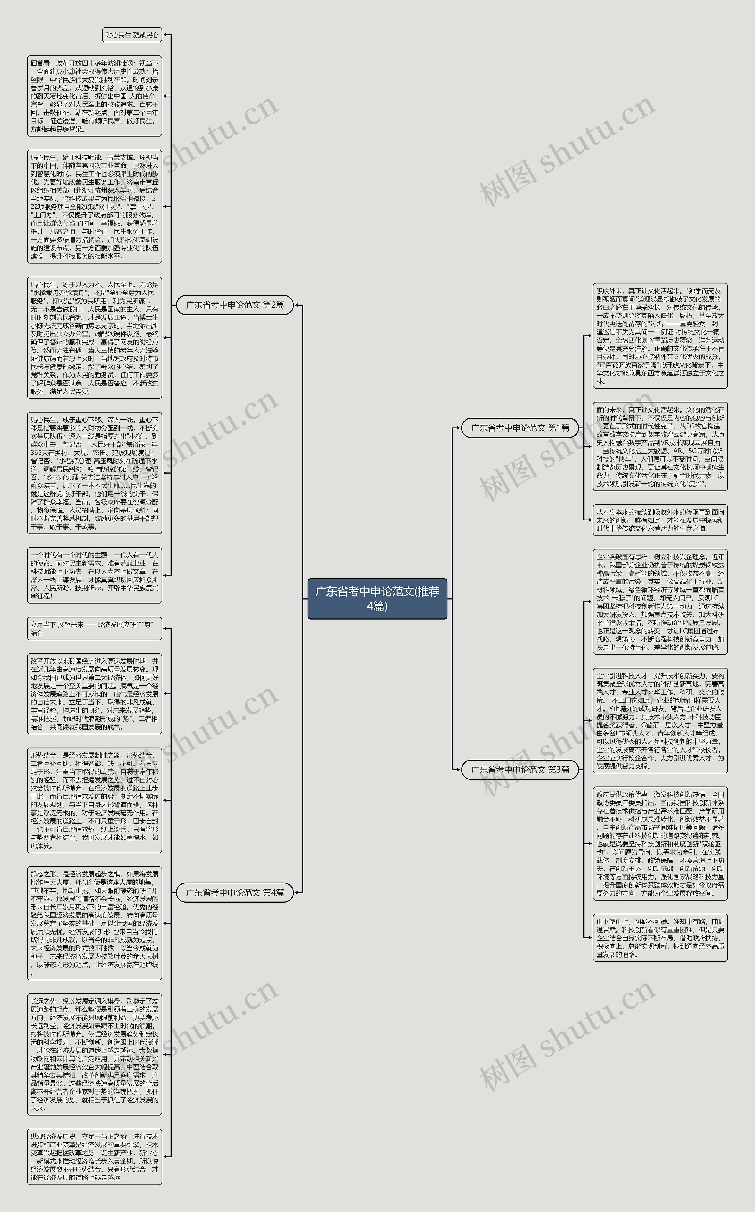 广东省考中申论范文(推荐4篇)思维导图