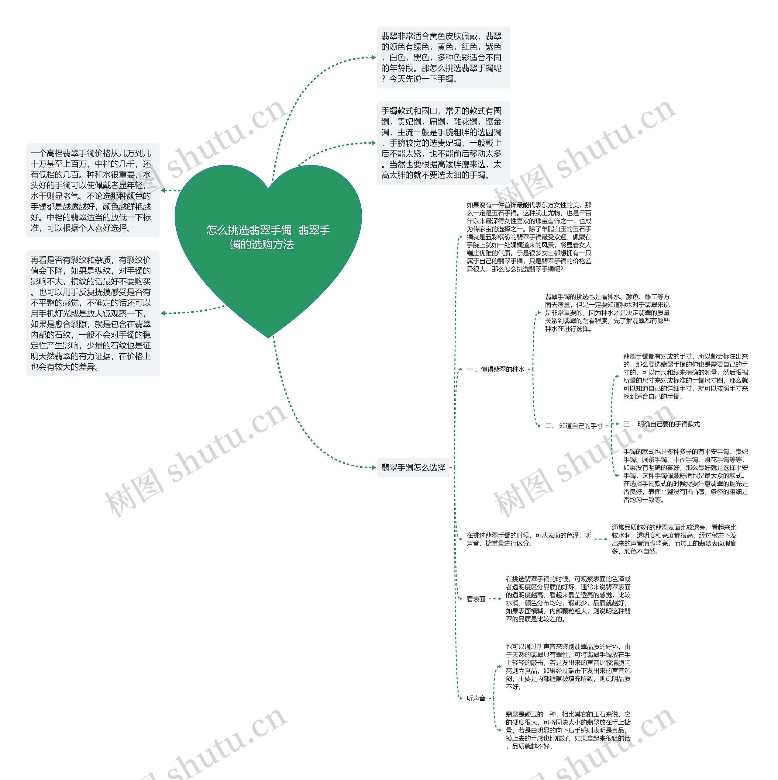 怎么挑选翡翠手镯  翡翠手镯的选购方法     怎么挑选翡翠手镯  翡翠手镯的选购方法