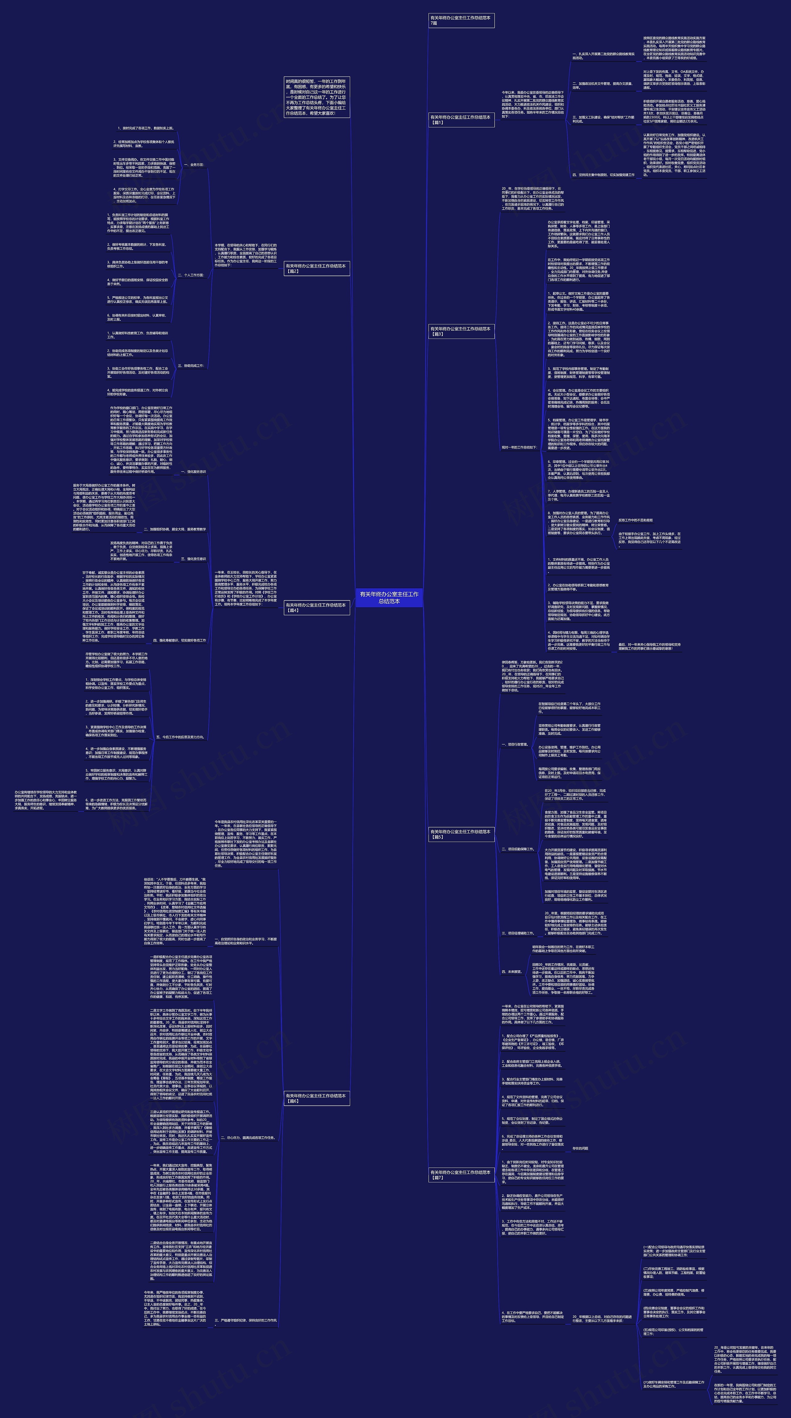 有关年终办公室主任工作总结范本思维导图