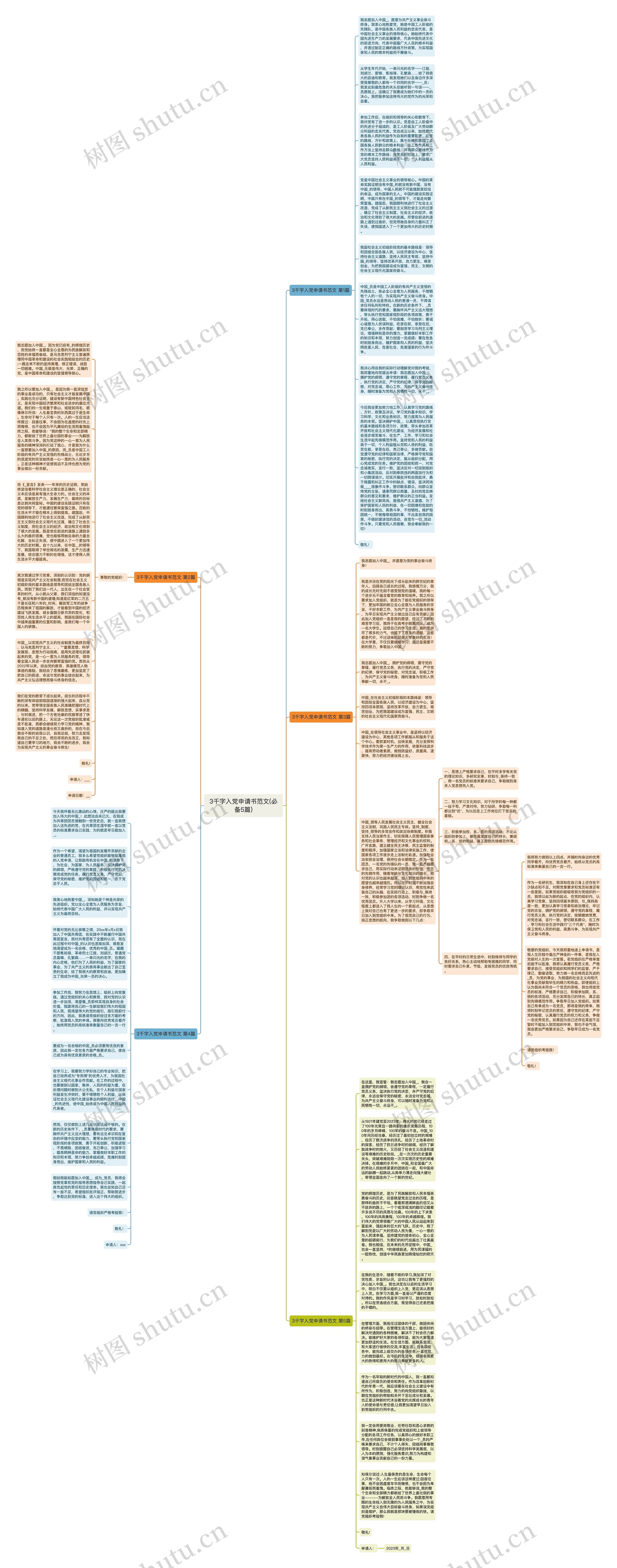 3千字入党申请书范文(必备5篇)思维导图