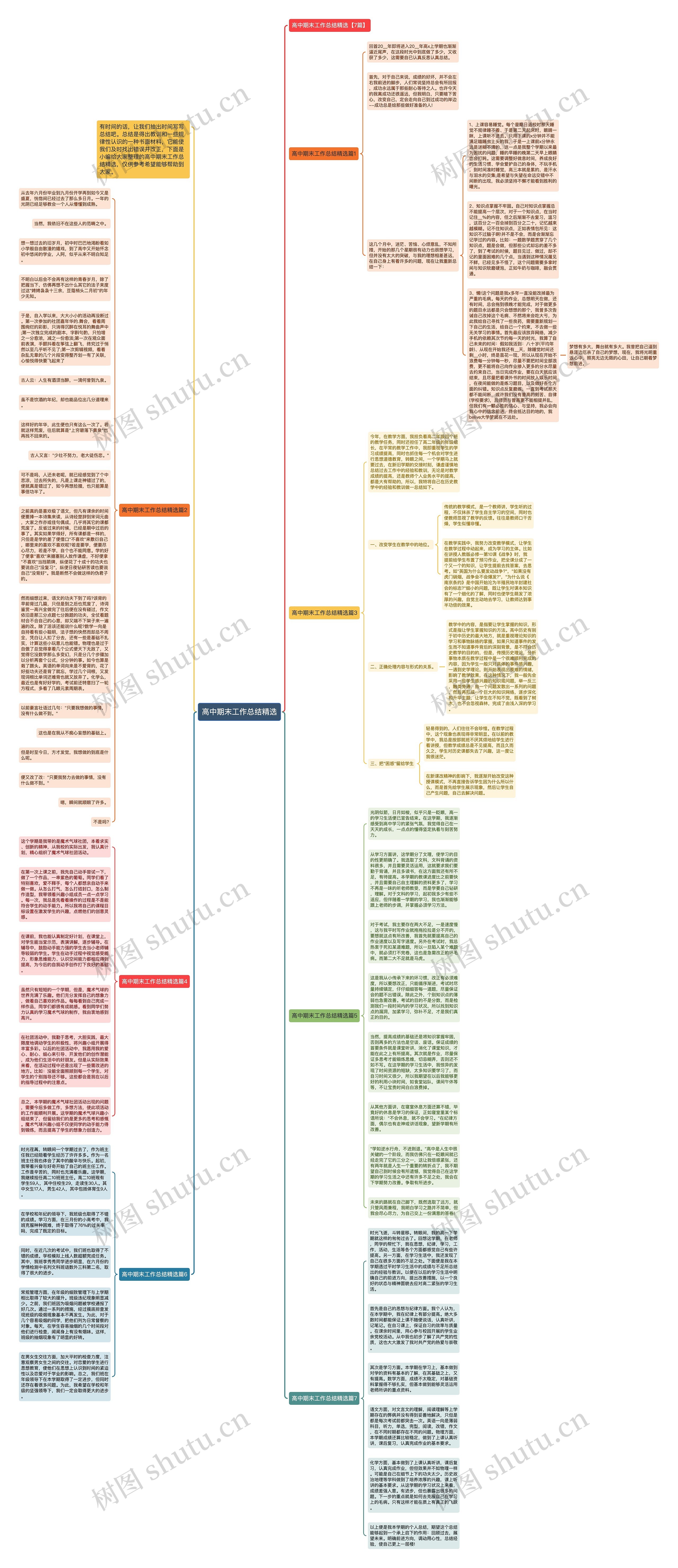高中期末工作总结精选思维导图