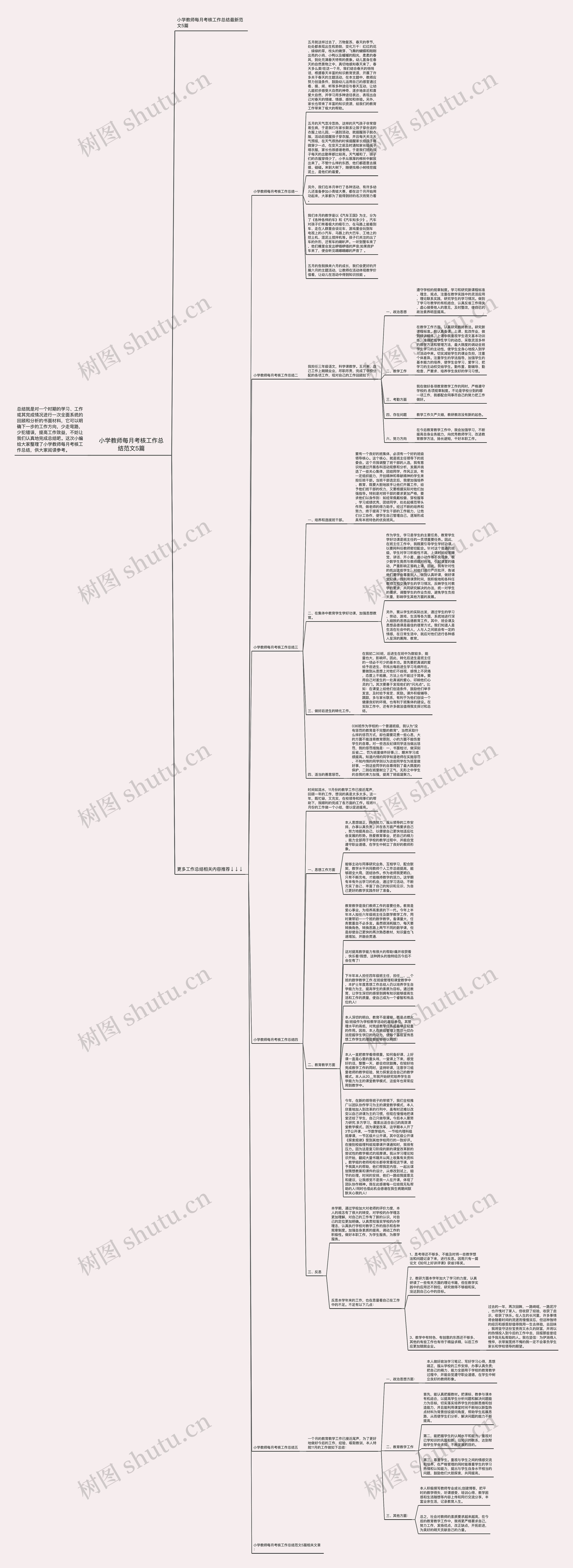 小学教师每月考核工作总结范文5篇思维导图高清图 小学教师每月考核工作总结范文5篇思维导图