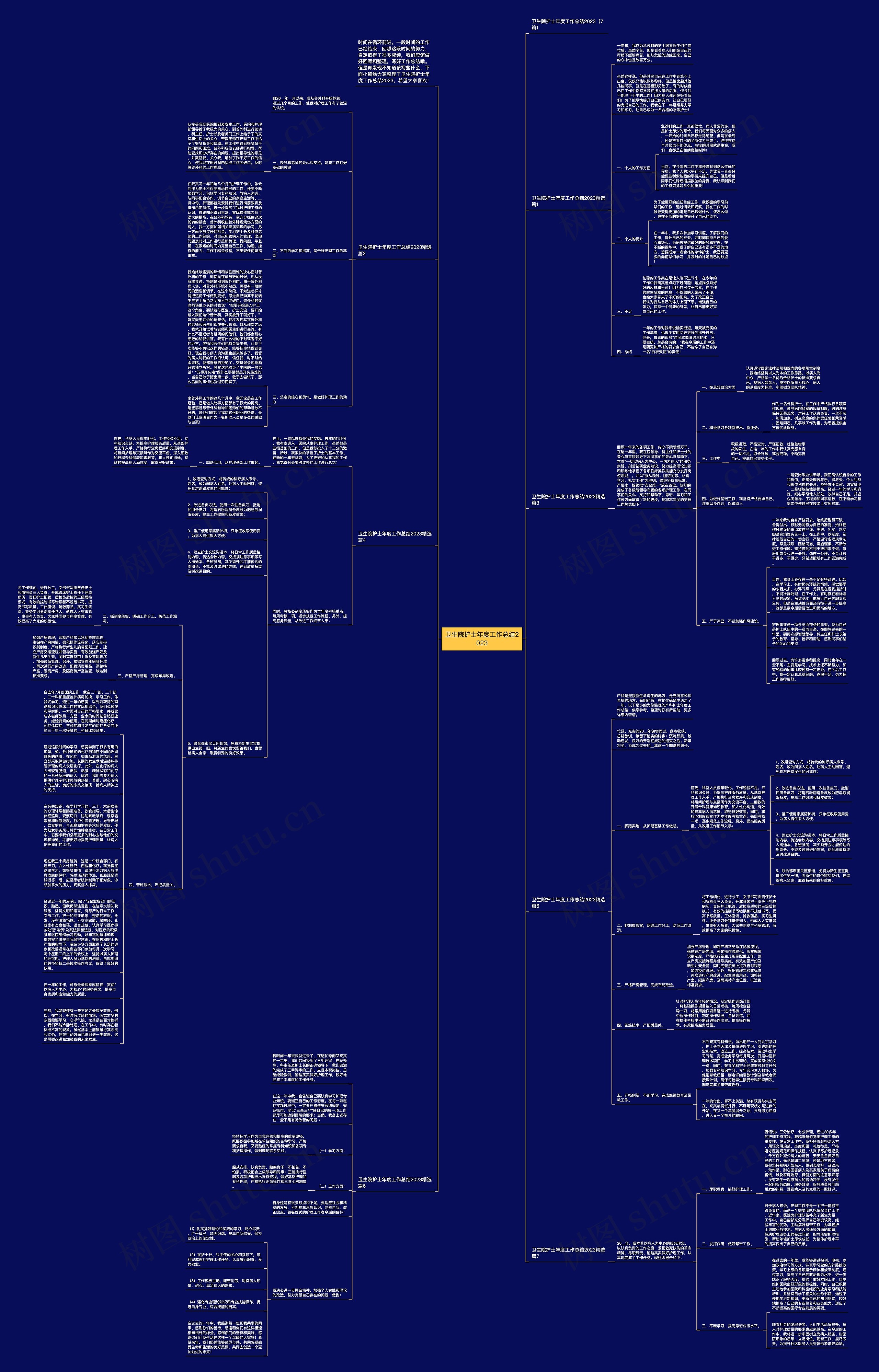 卫生院护士年度工作总结2023思维导图高清图 卫生院护士年度工作总结2023思维导图