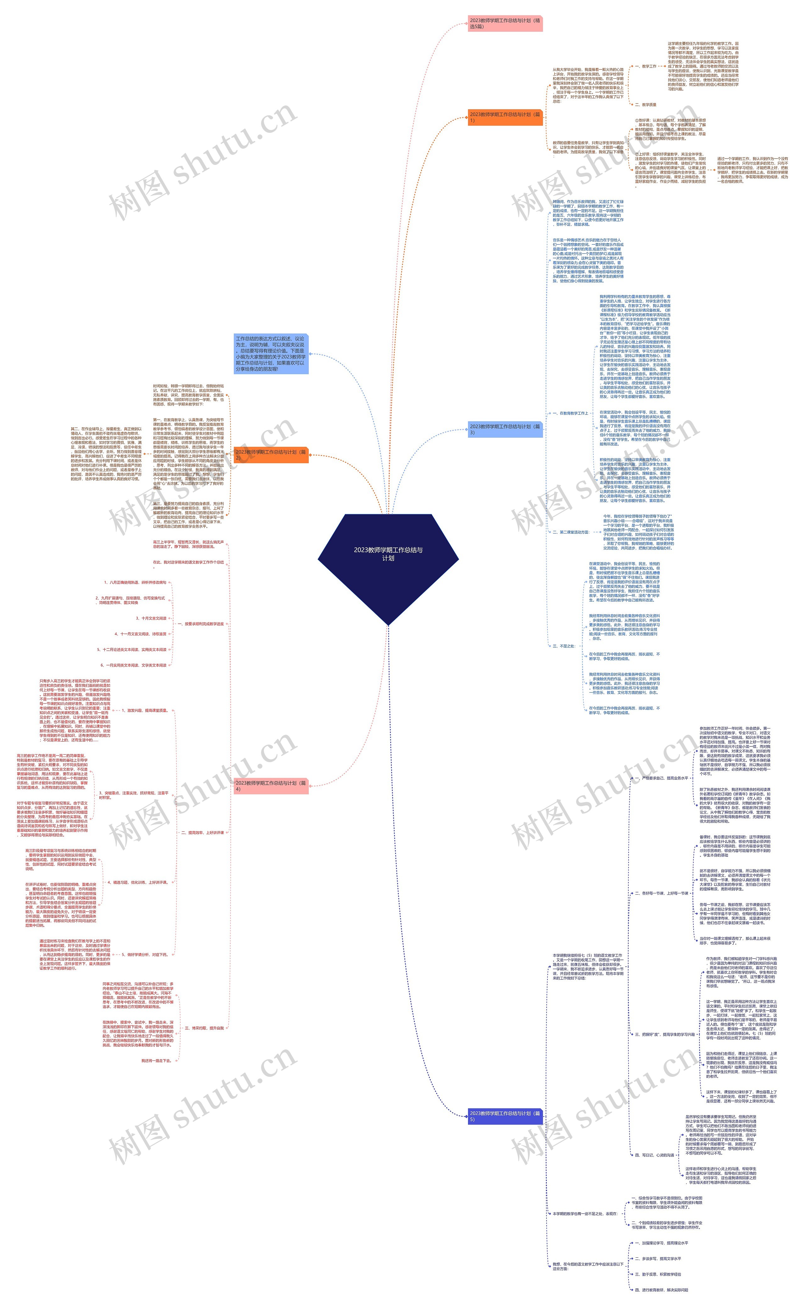 2023教师学期工作总结与计划思维导图