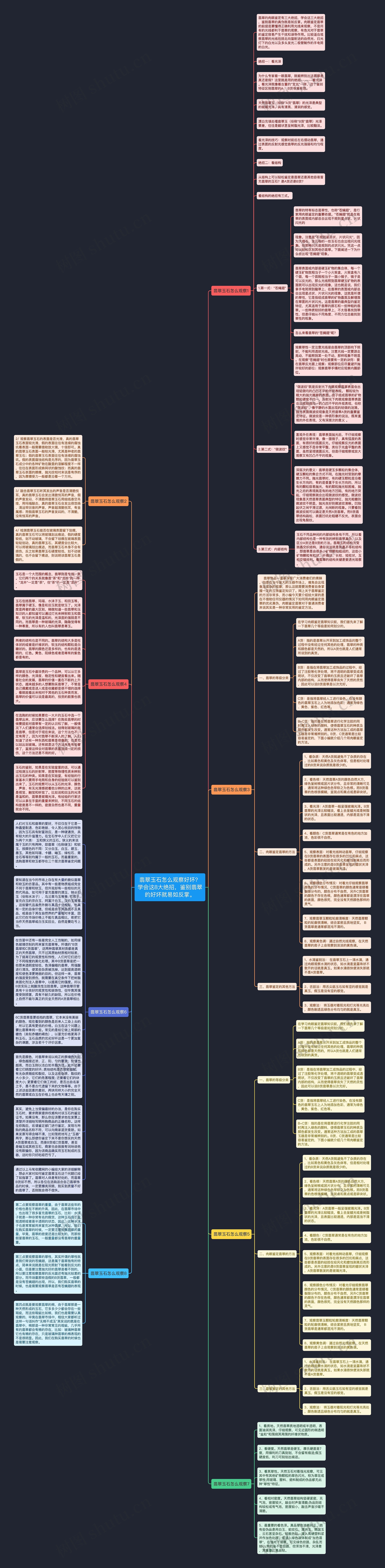 翡翠玉石怎么观察好坏？学会这8大绝招，鉴别翡翠的好坏就易如反掌。思维导图