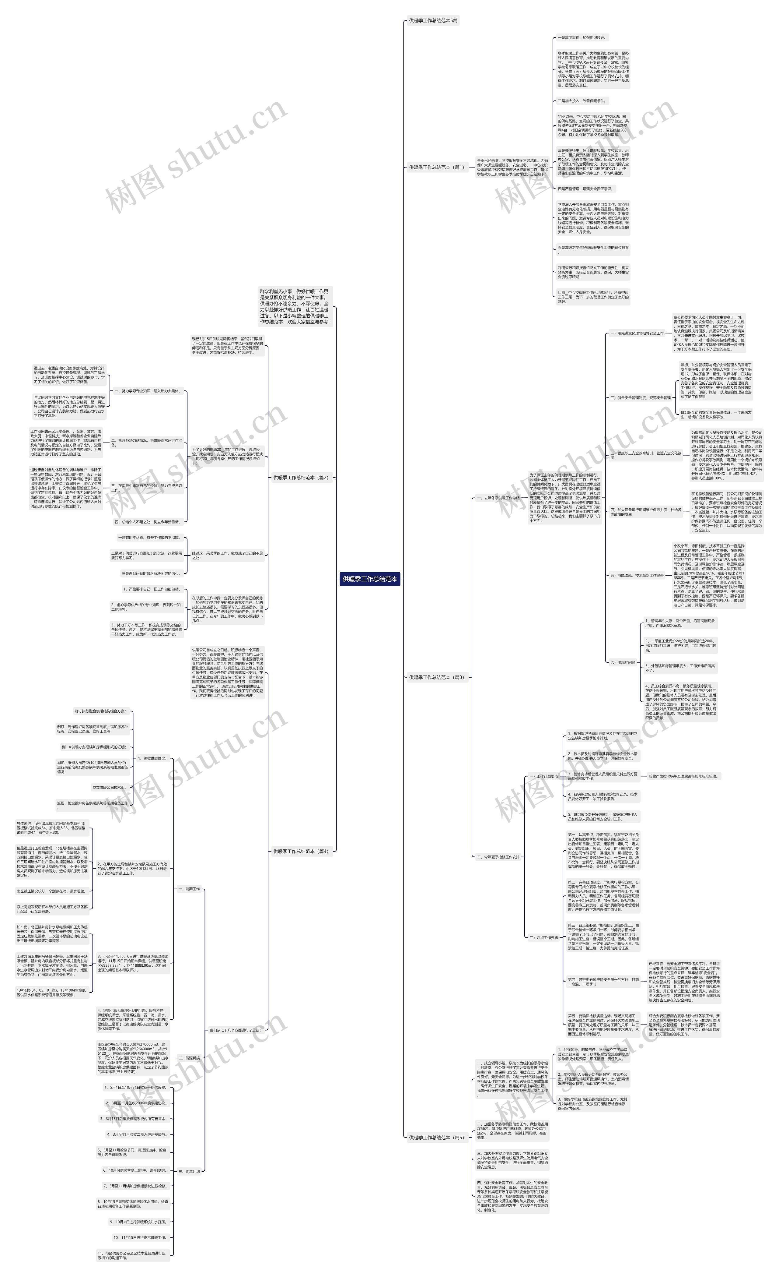 供暖季工作总结范本思维导图