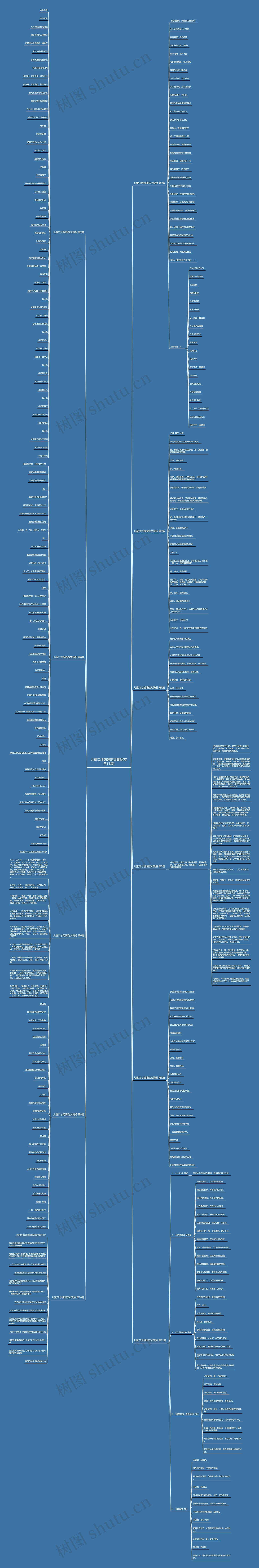 儿童口才朗诵范文简短(实用11篇)思维导图