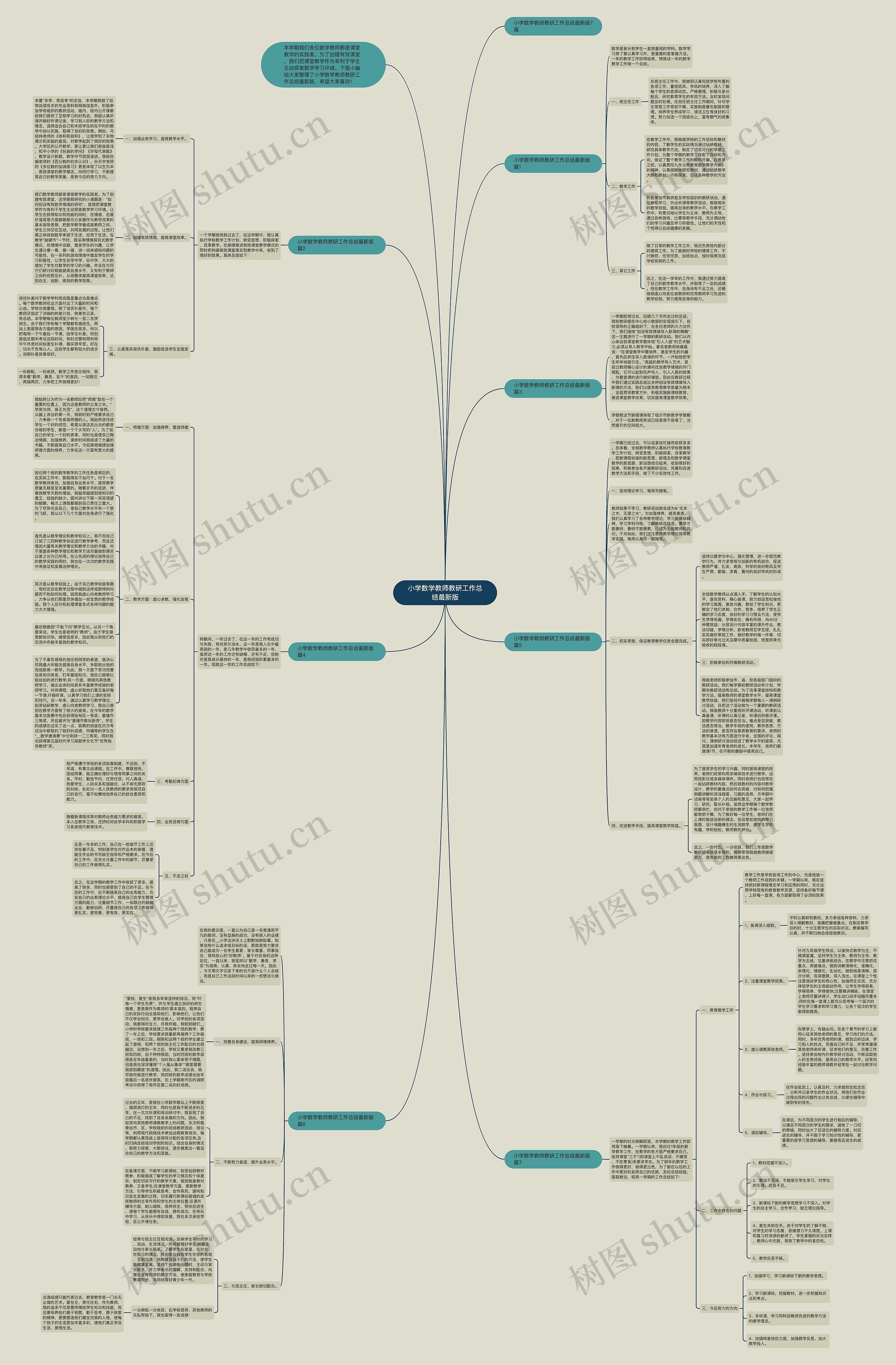 小学数学教师教研工作总结最新版 小学数学教师教研工作总结最新版
