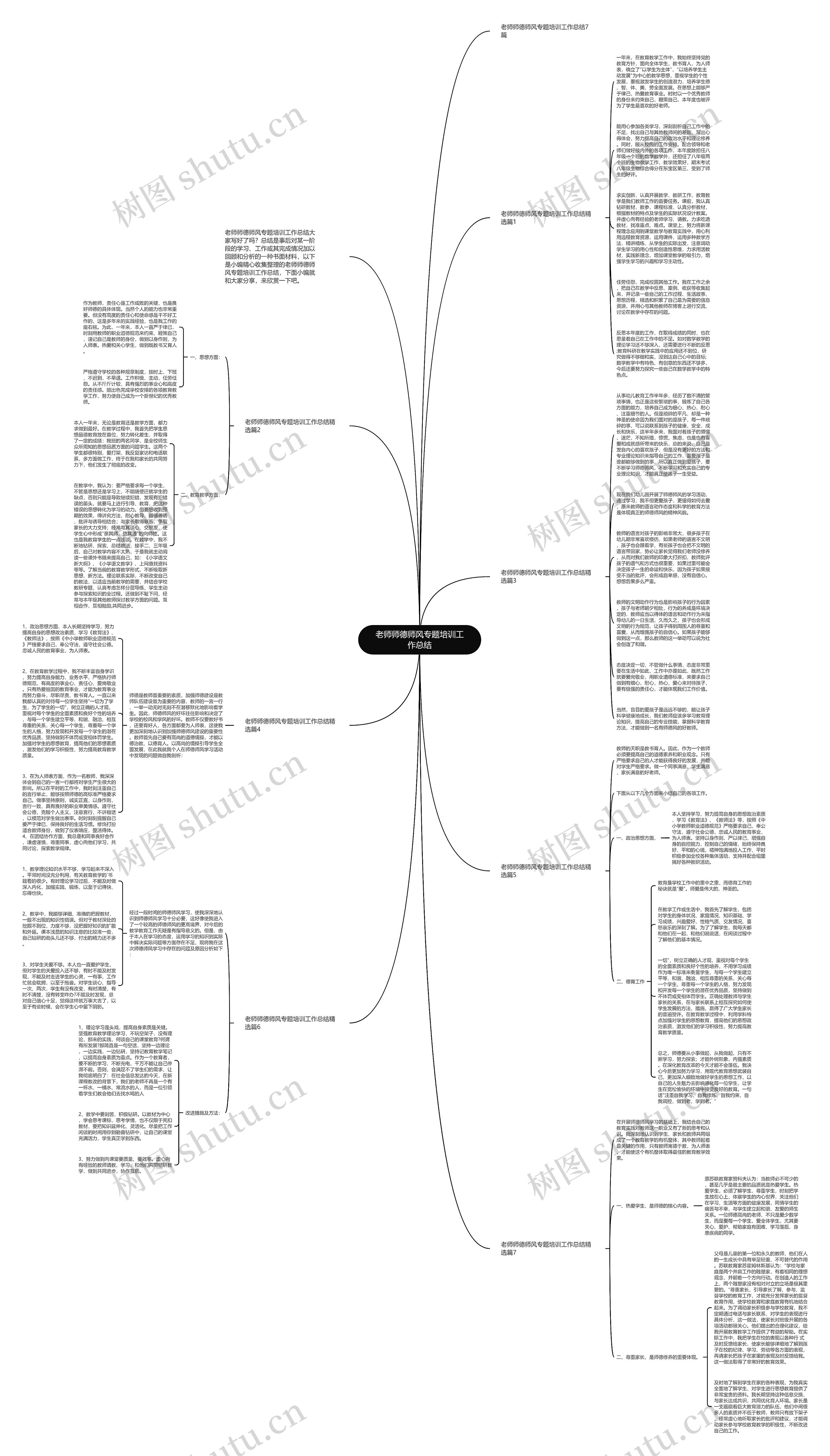 老师师德师风专题培训工作总结思维导图