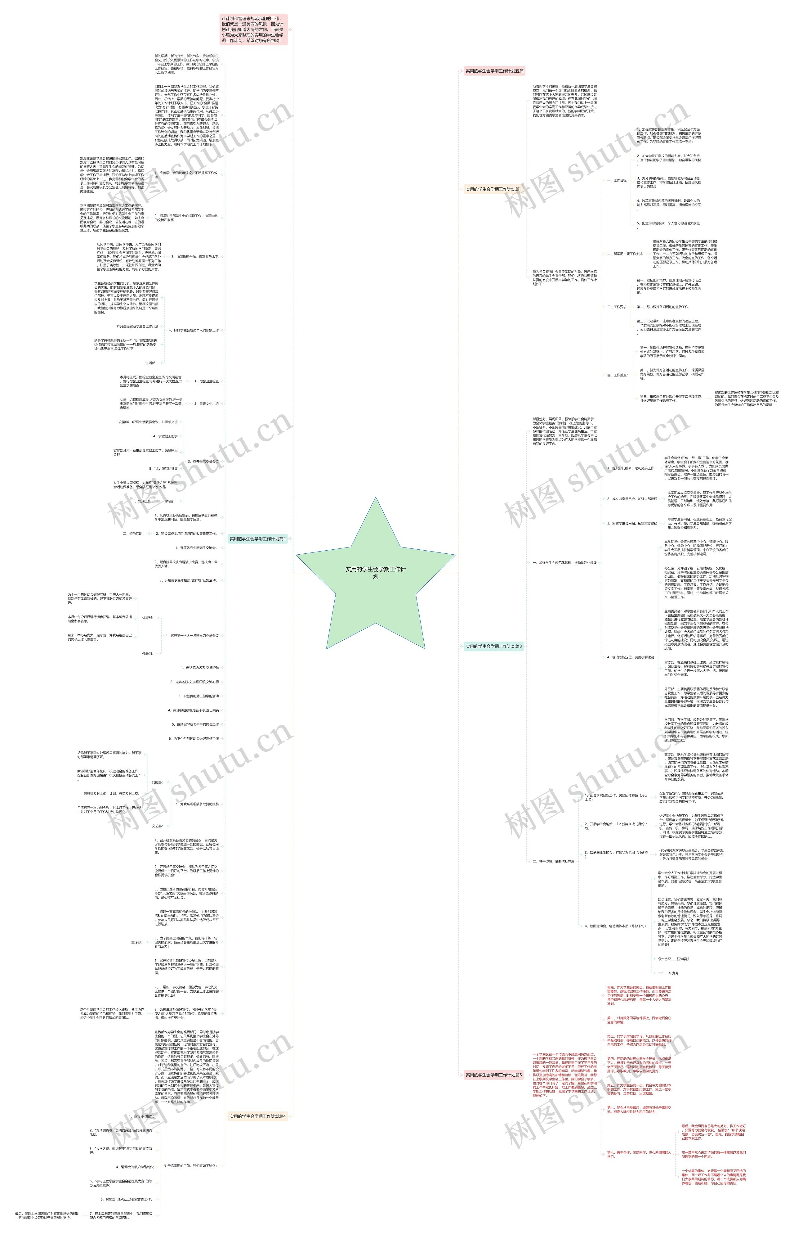 实用的学生会学期工作计划思维导图