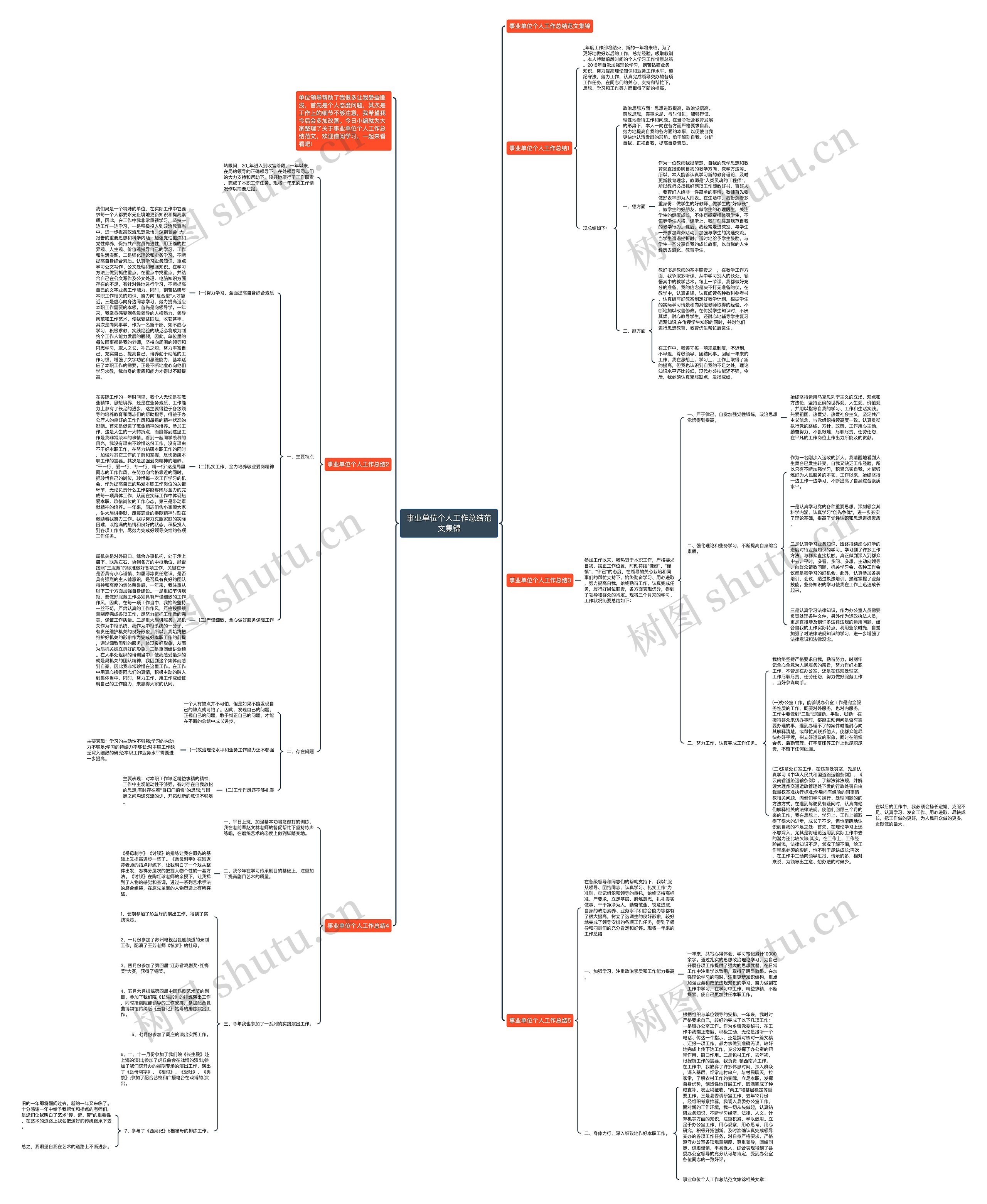 事业单位个人工作总结范文集锦 事业单位个人工作总结范文集锦