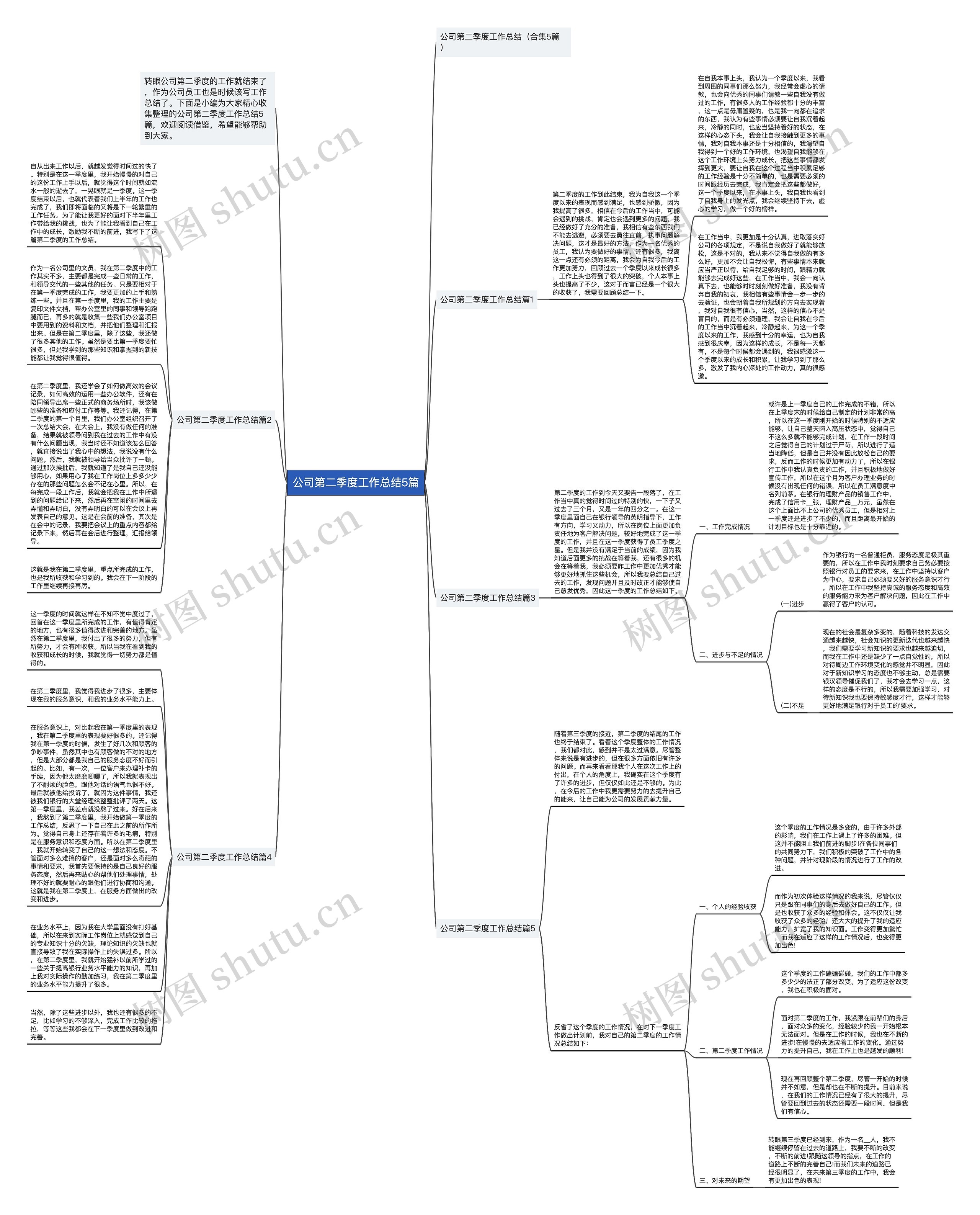 公司第二季度工作总结5篇思维导图