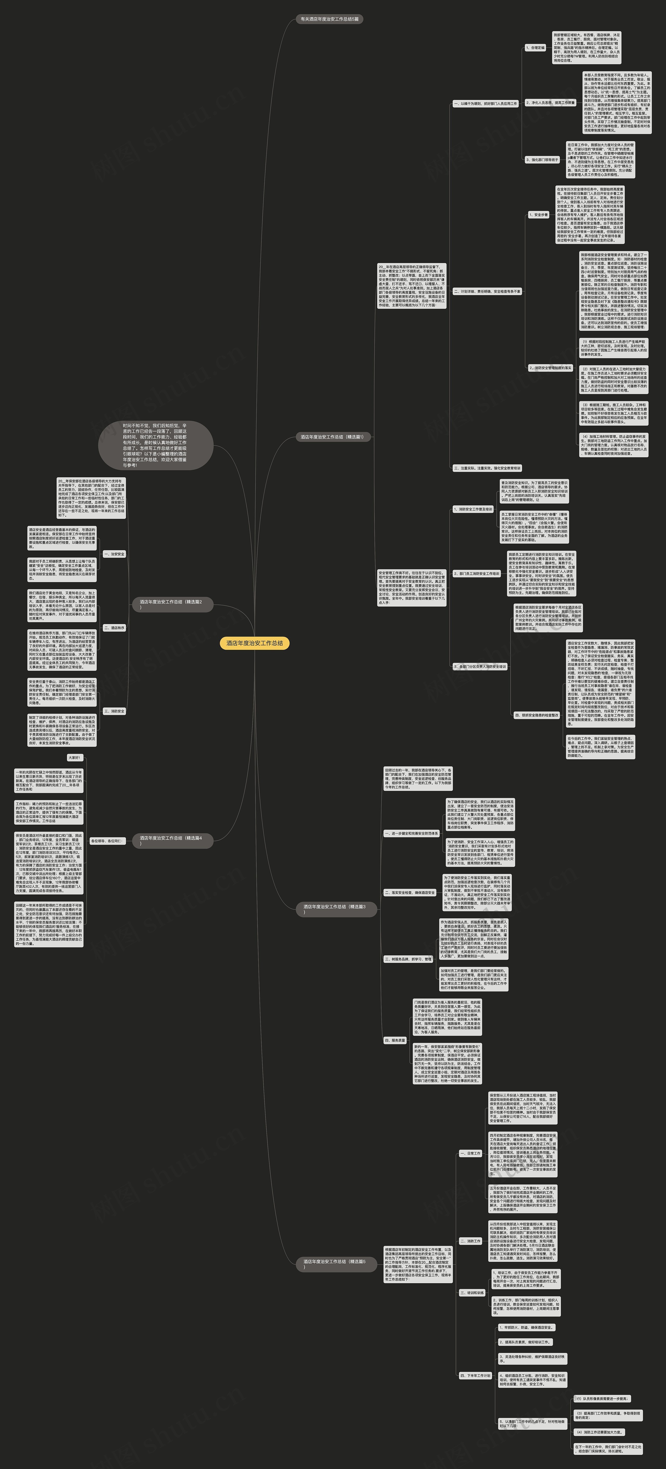 酒店年度治安工作总结思维导图
