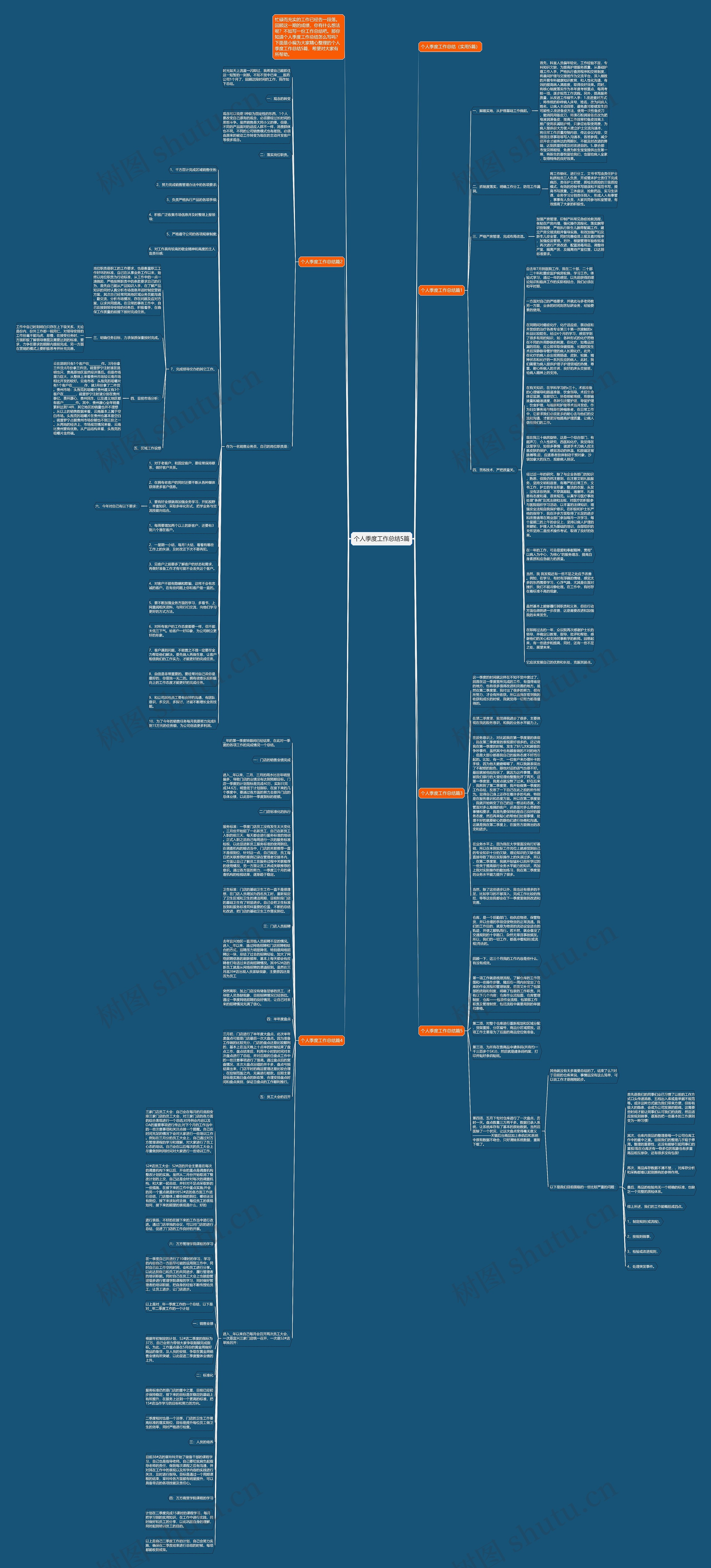 个人季度工作总结5篇思维导图