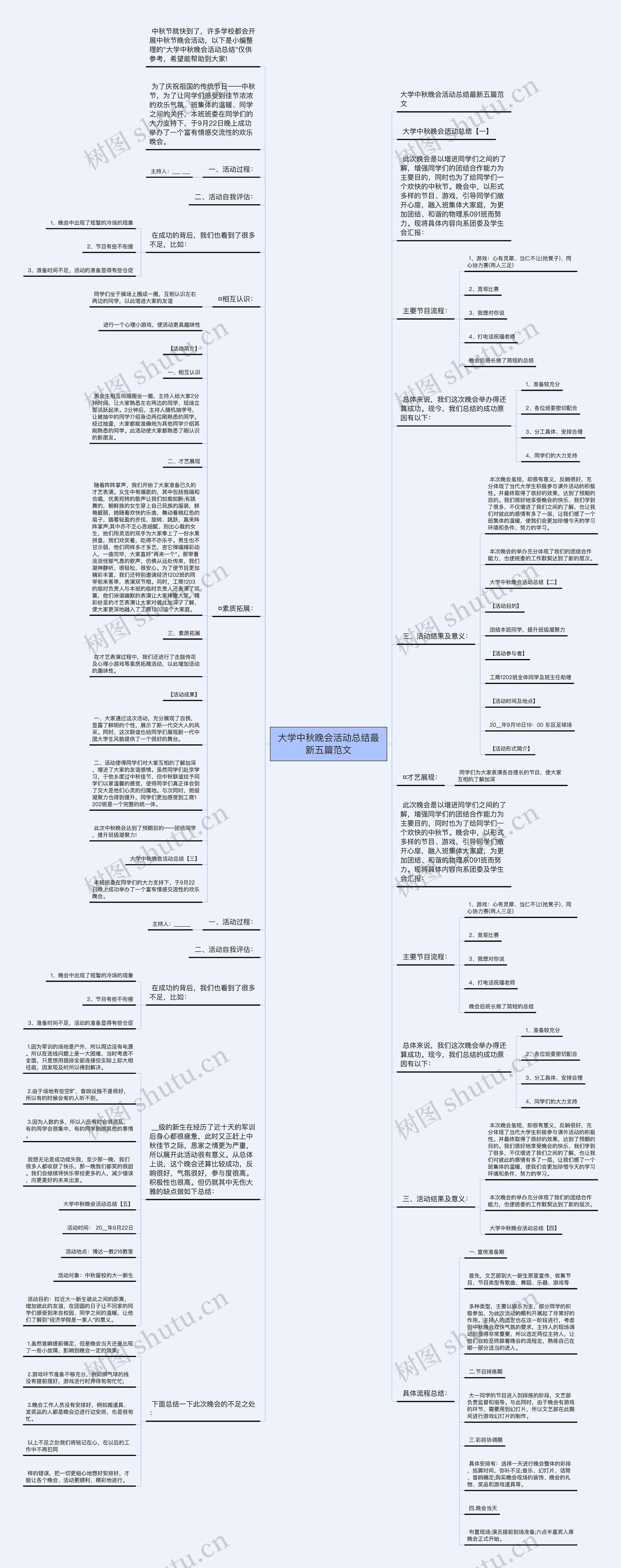 大学中秋晚会活动总结最新五篇范文思维导图