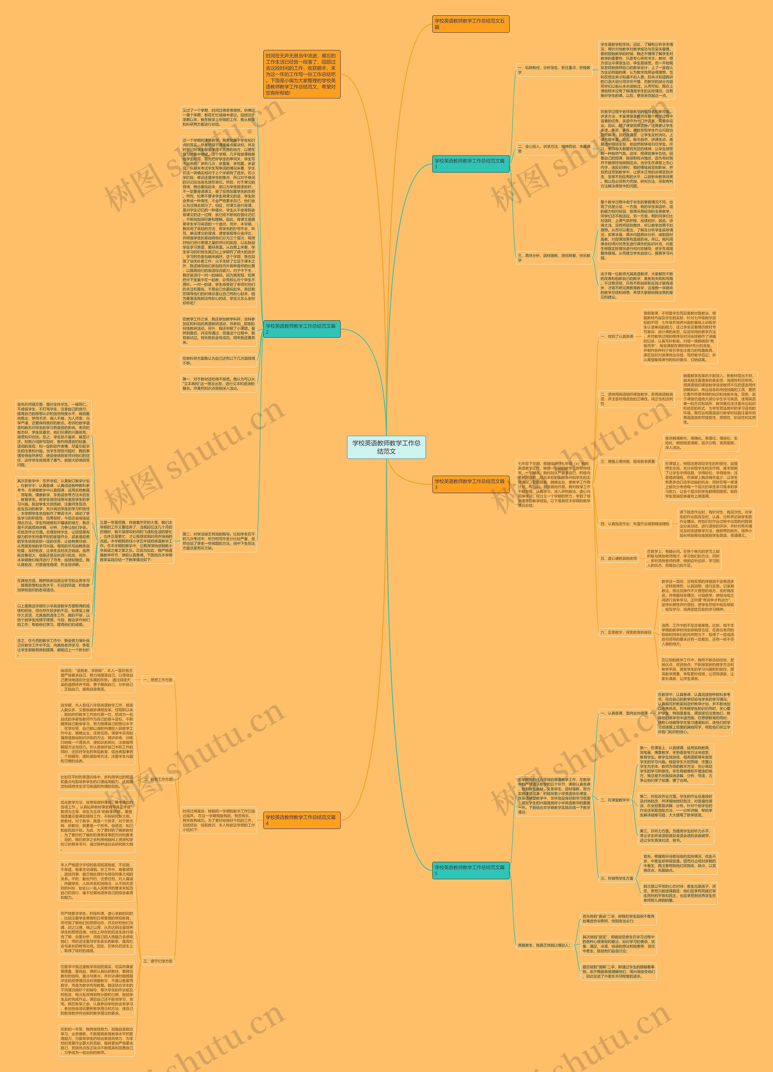 学校英语教师教学工作总结范文思维导图