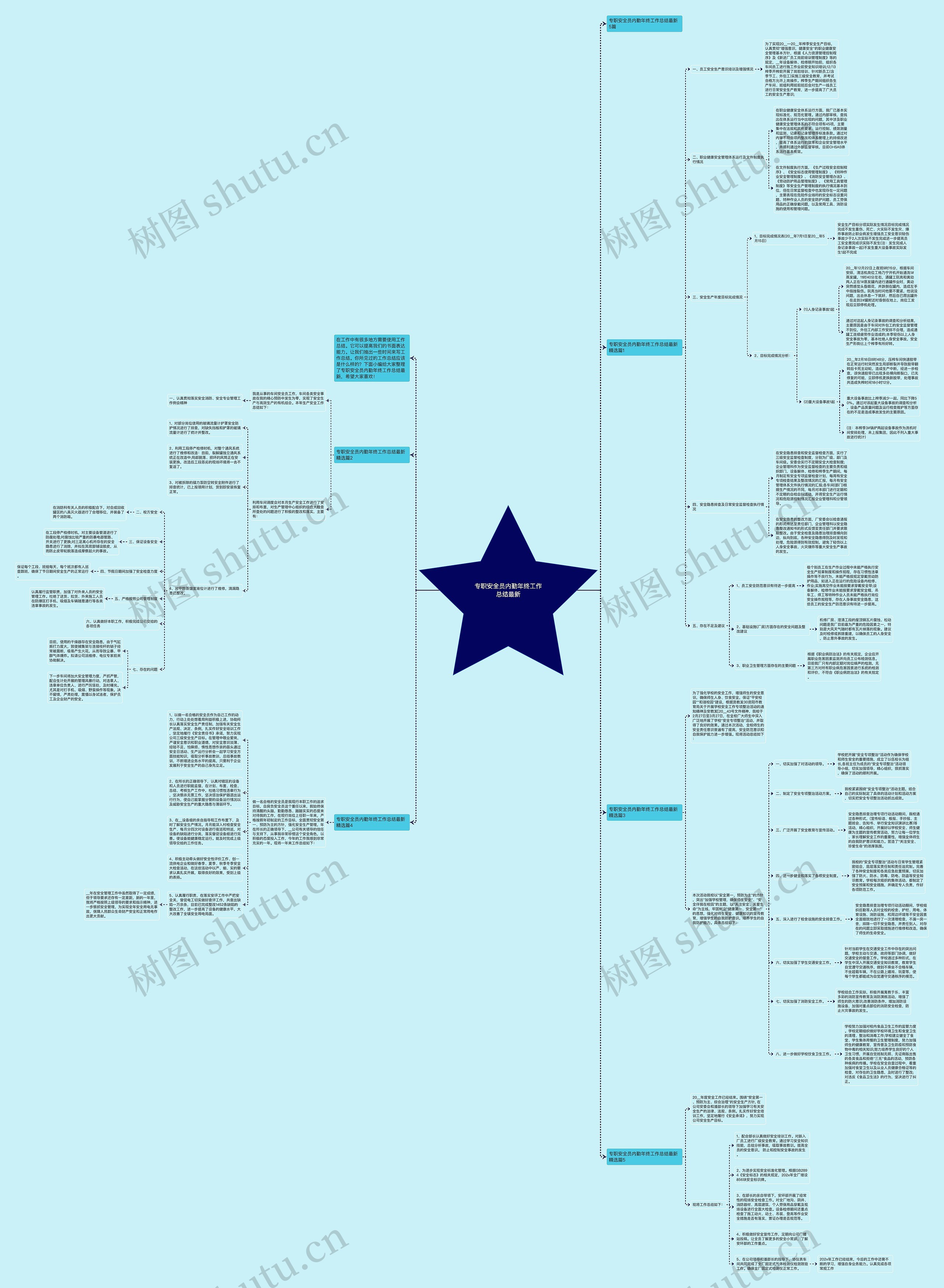 专职安全员内勤年终工作总结最新思维导图