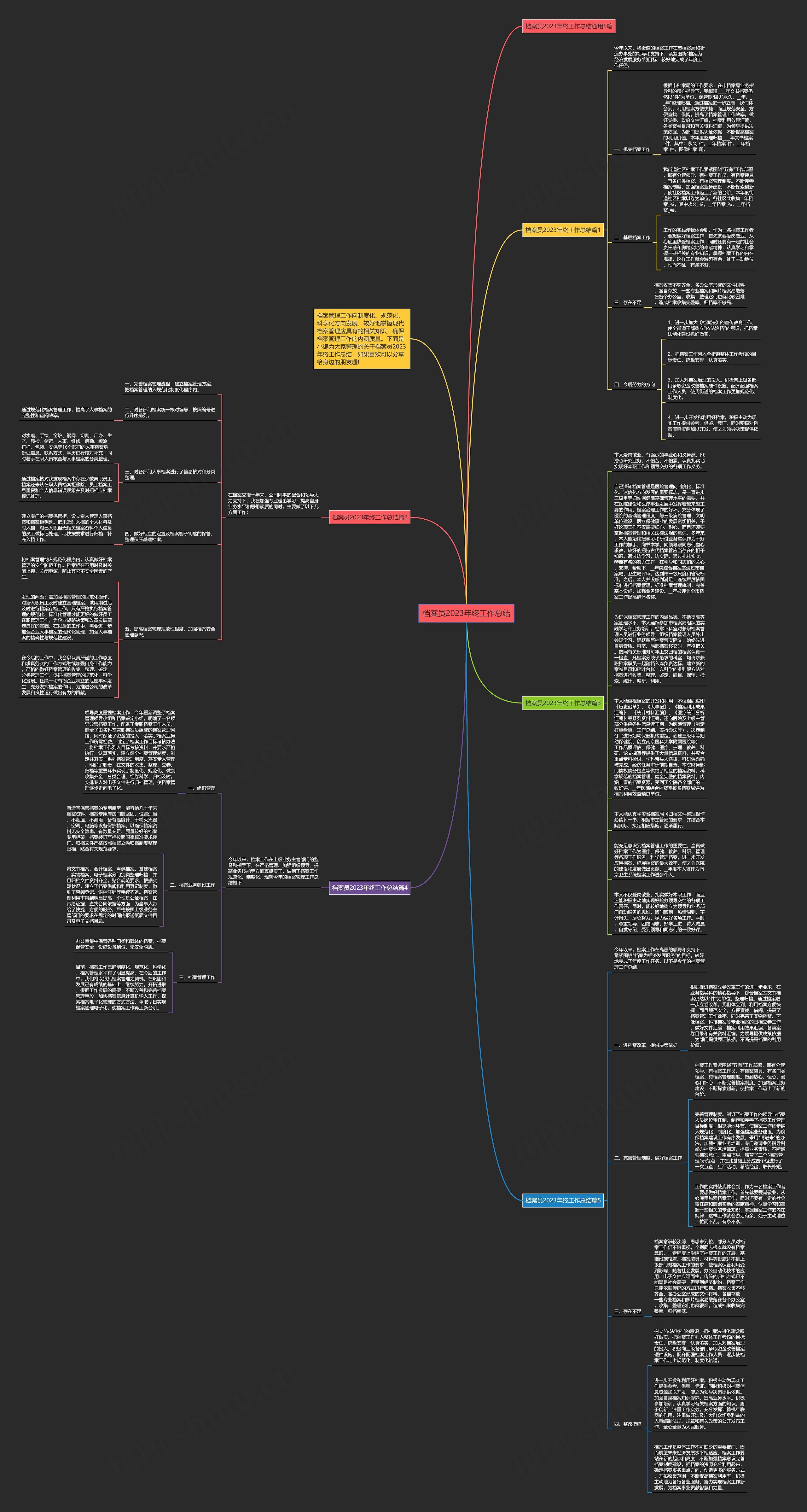 档案员2023年终工作总结思维导图