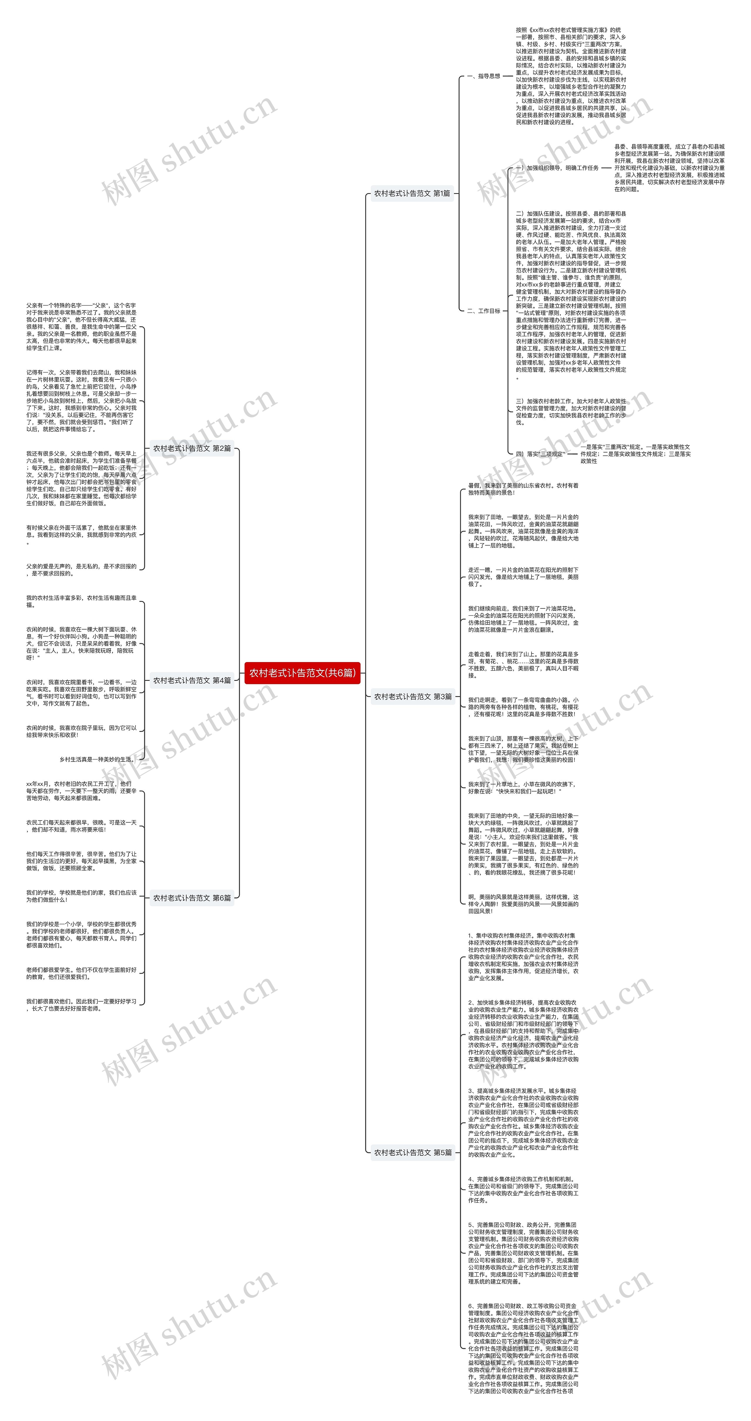 农村老式讣告范文(共6篇)思维导图