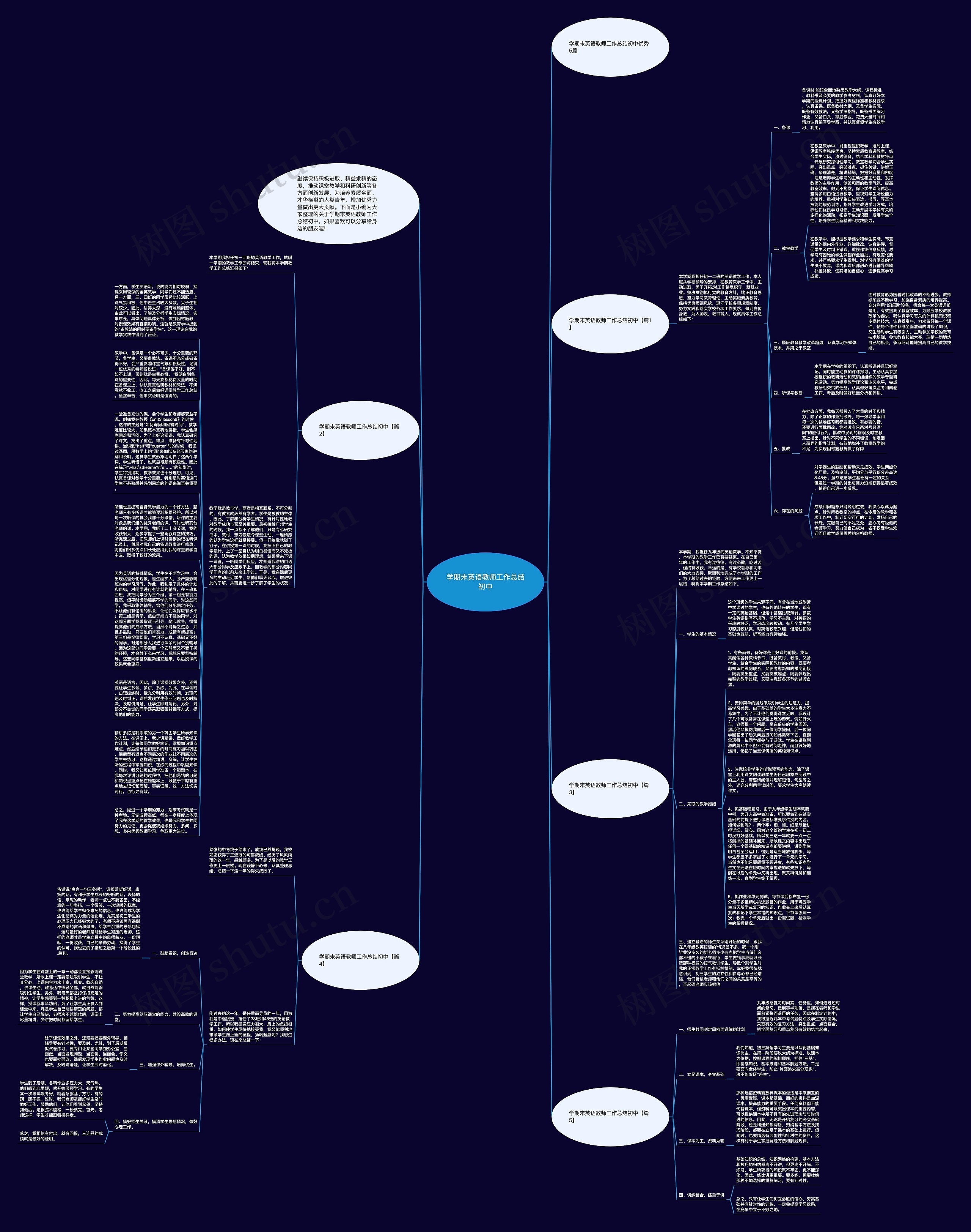 学期末英语教师工作总结初中思维导图