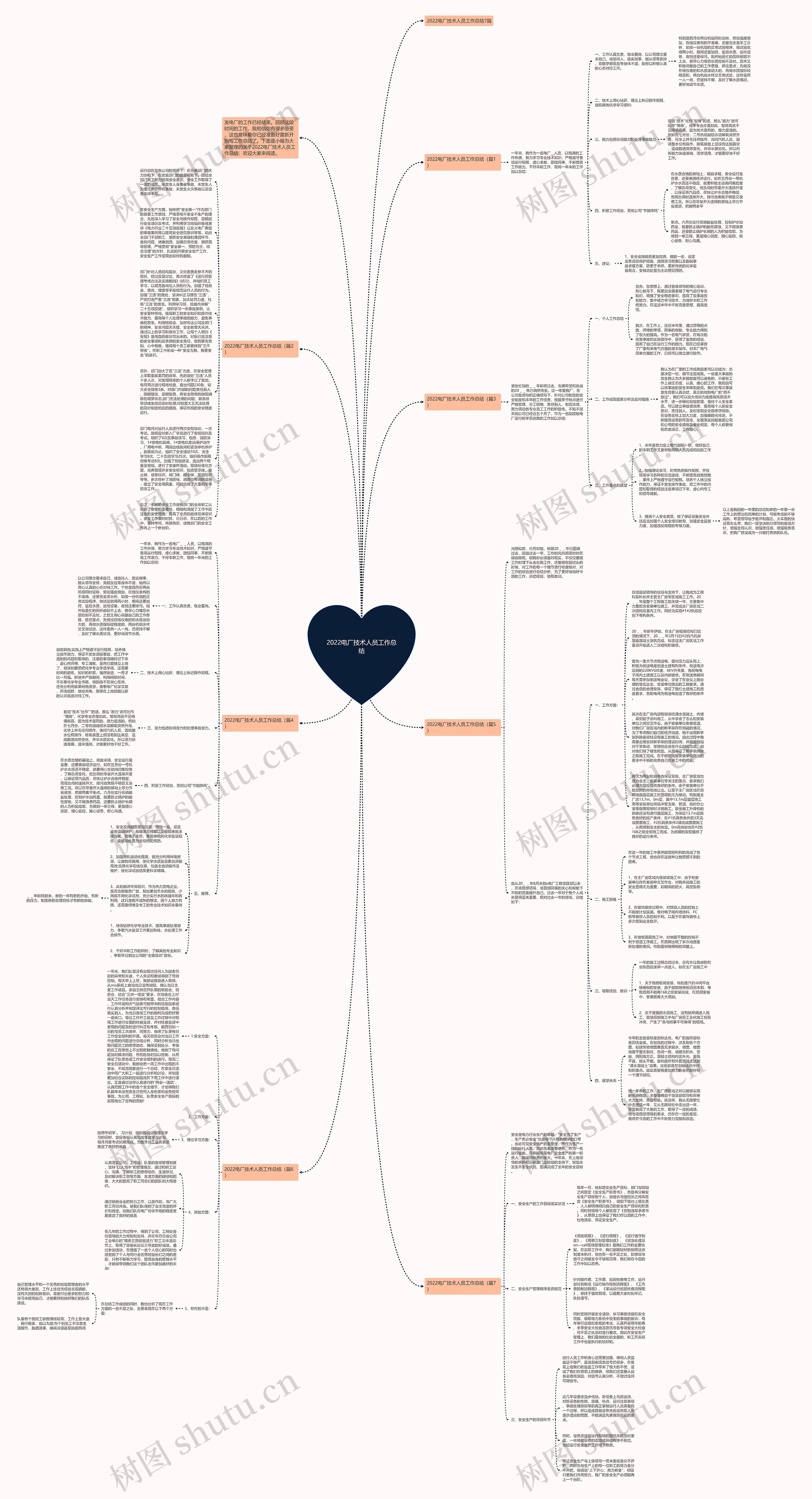 2022电厂技术人员工作总结思维导图