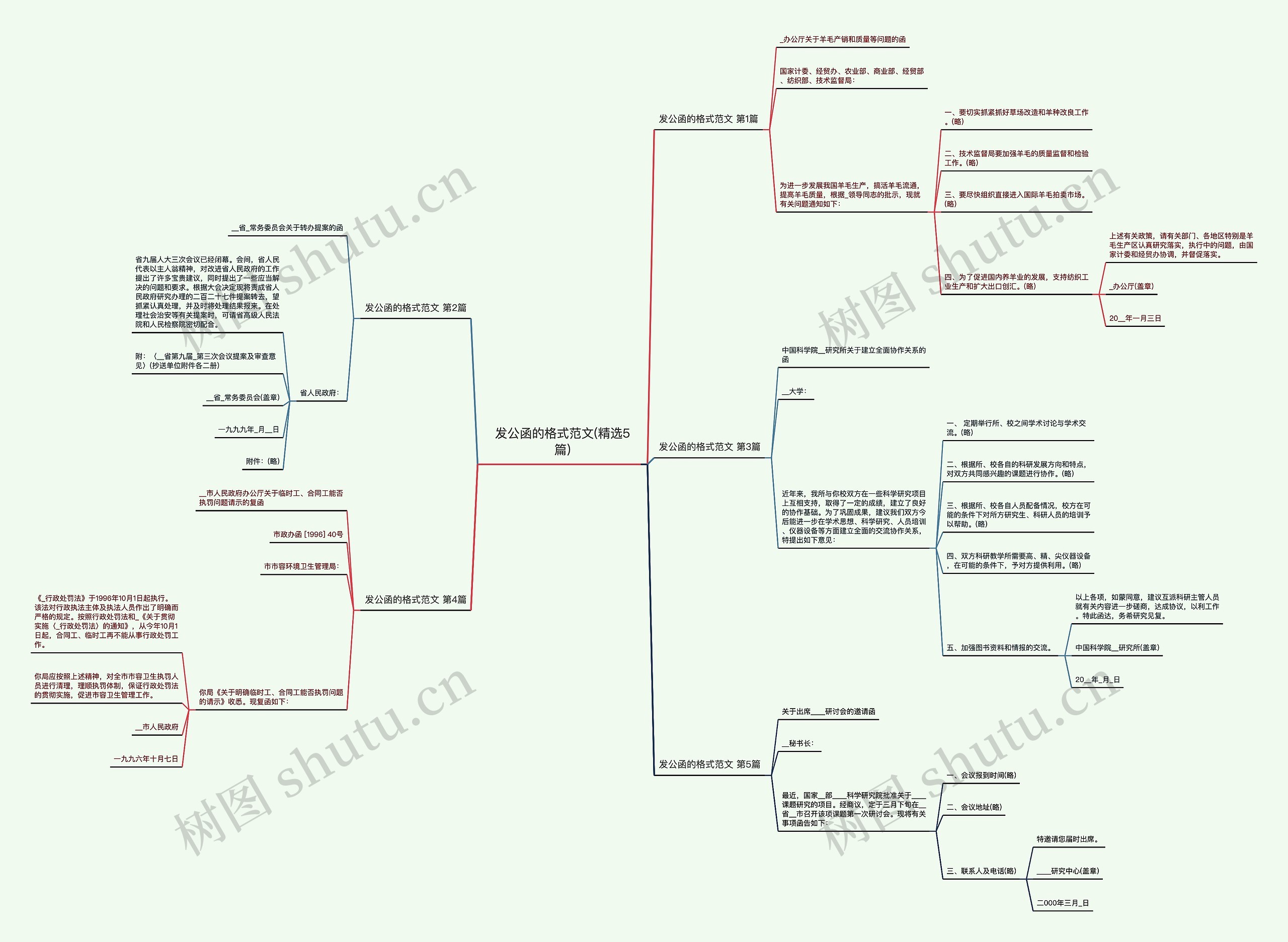 发公函的格式范文(精选5篇)思维导图