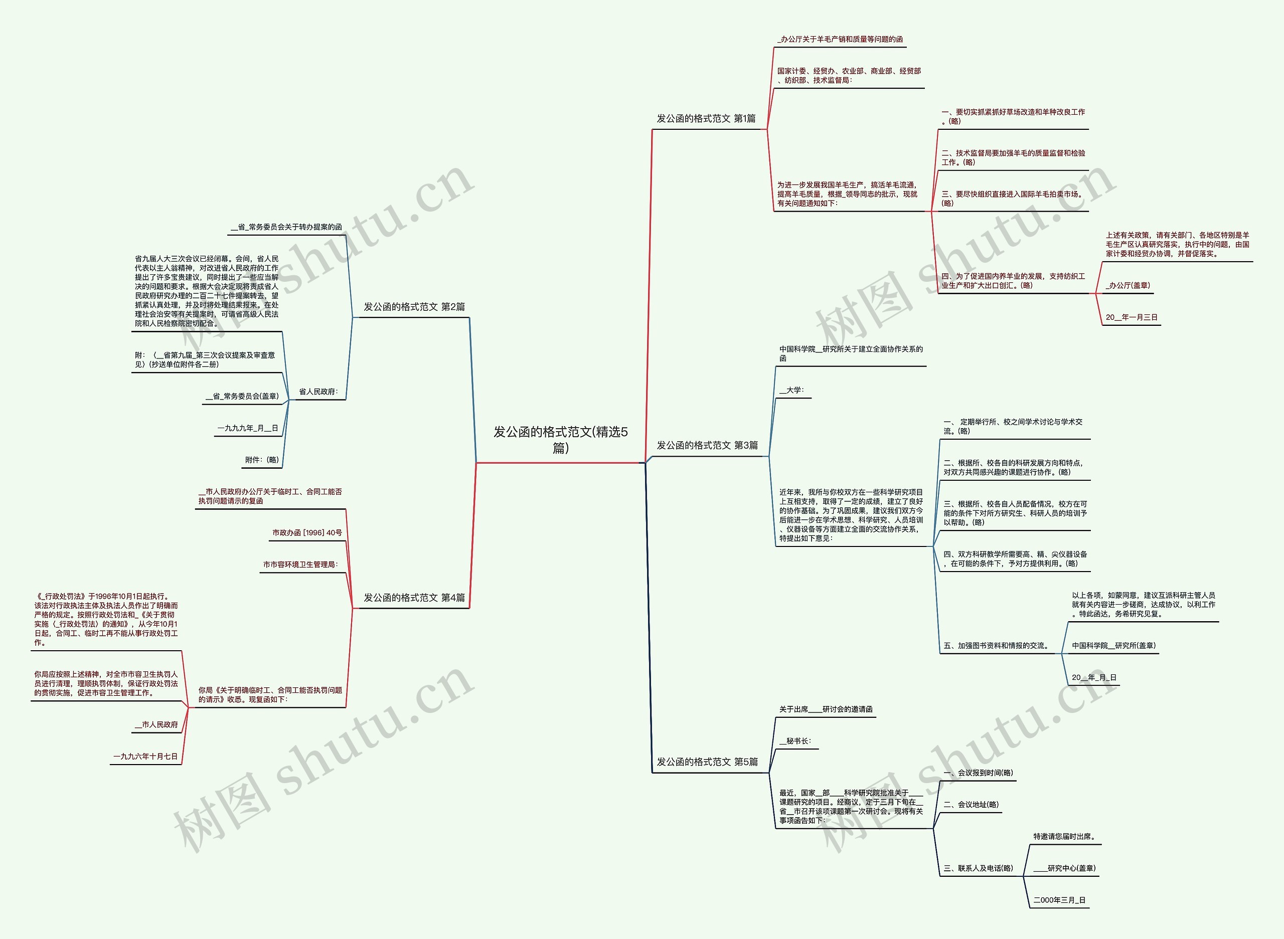 发公函的格式范文(精选5篇) 发公函的格式范文(精选5篇)