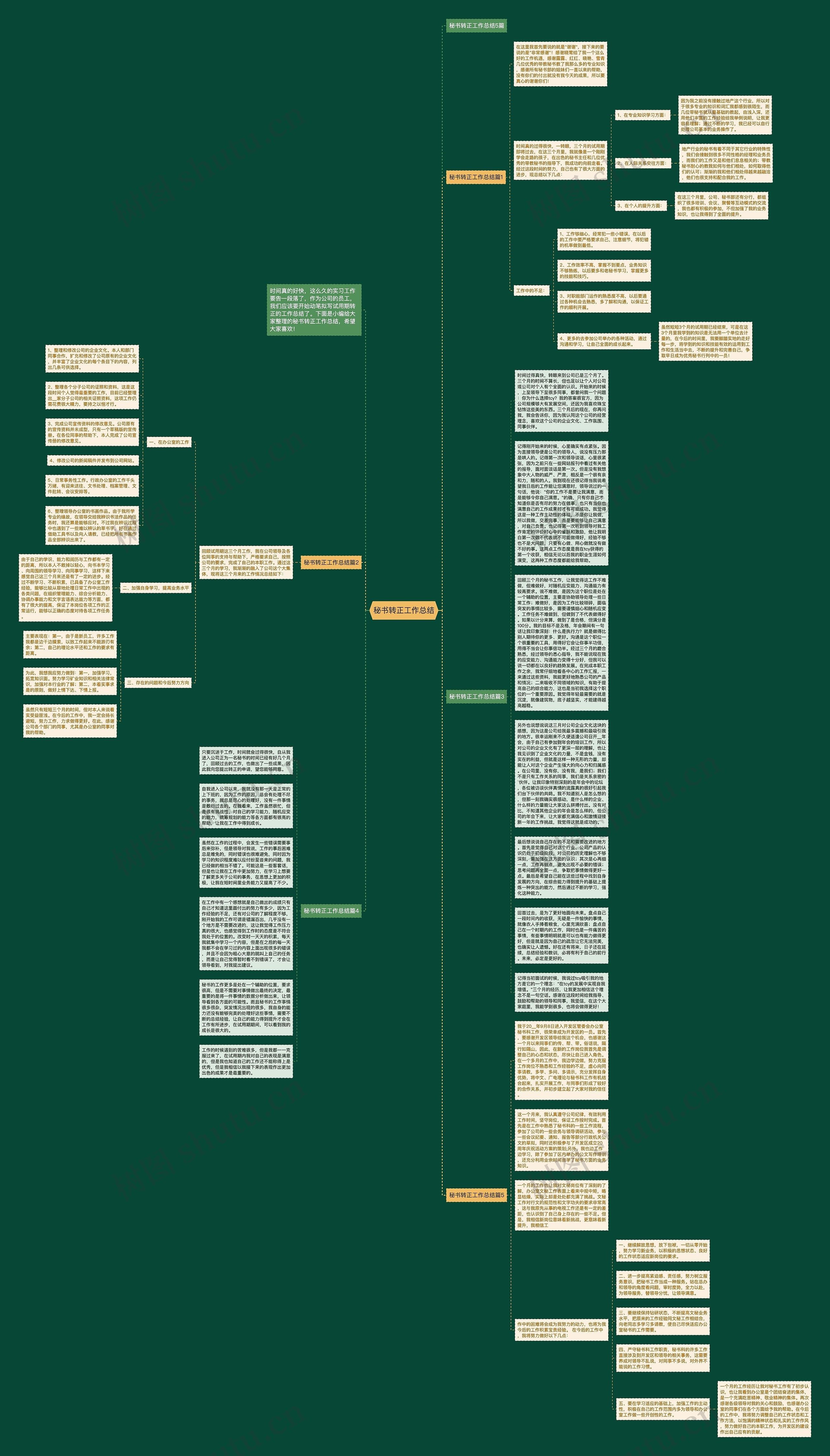 秘书转正工作总结思维导图