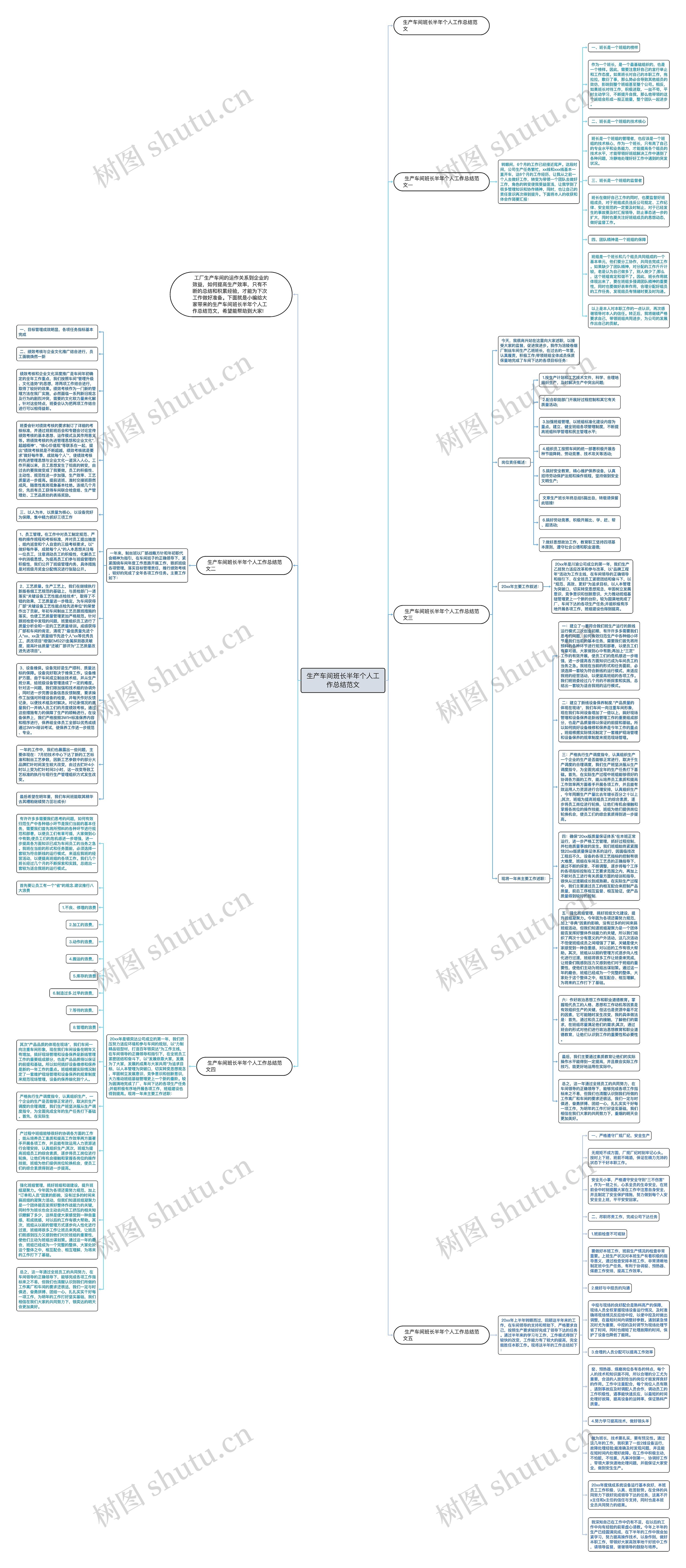 生产车间班长半年个人工作总结范文思维导图