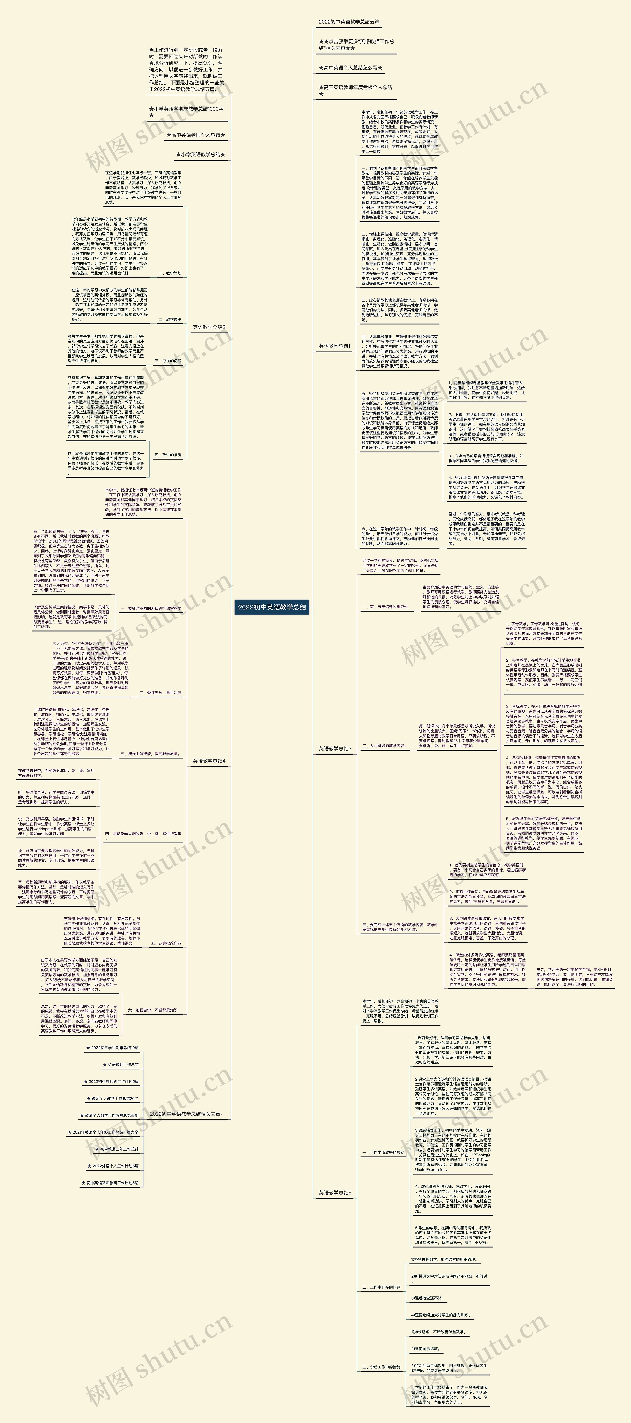 2022初中英语教学总结思维导图
