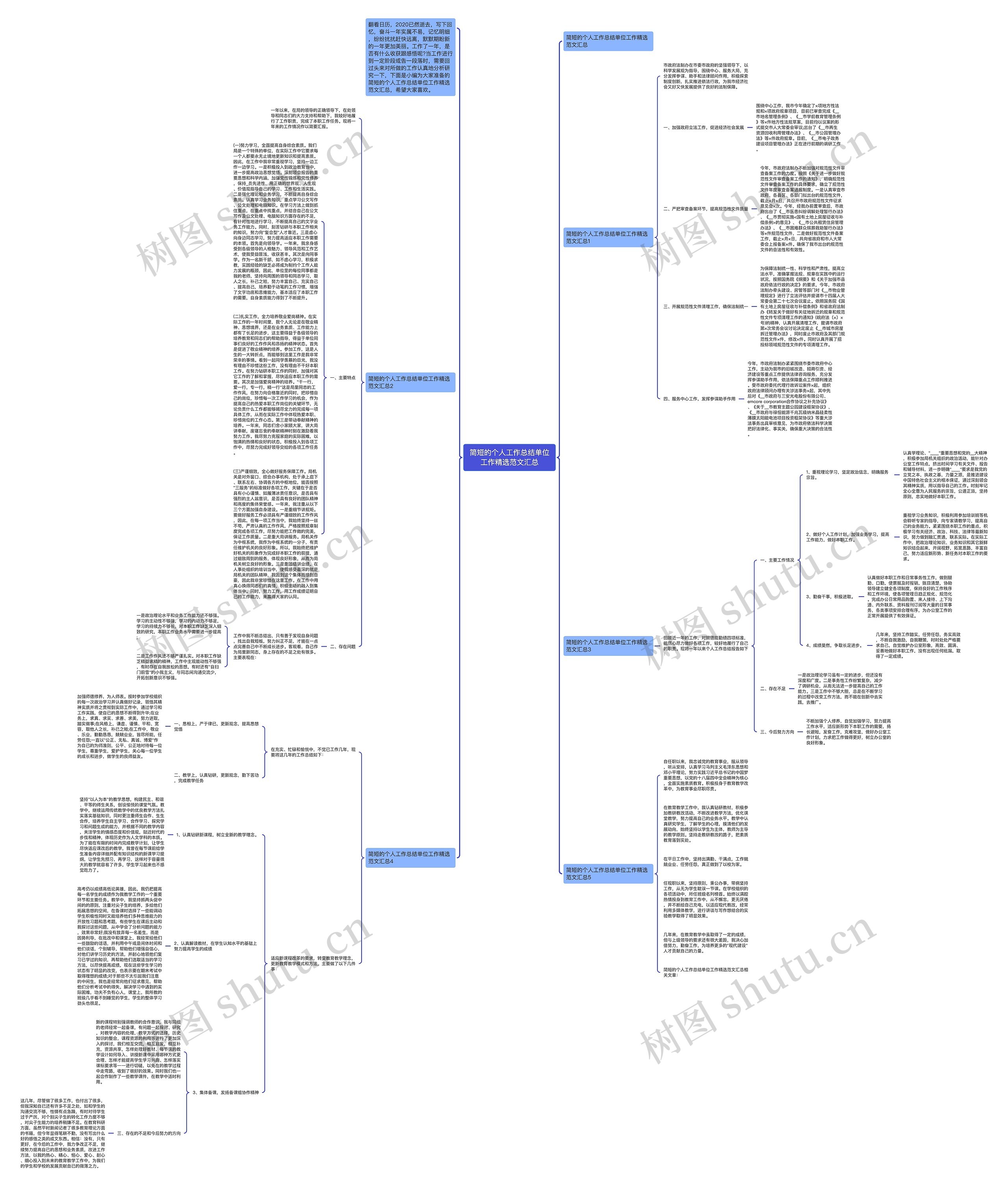 简短的个人工作总结单位工作精选范文汇总思维导图